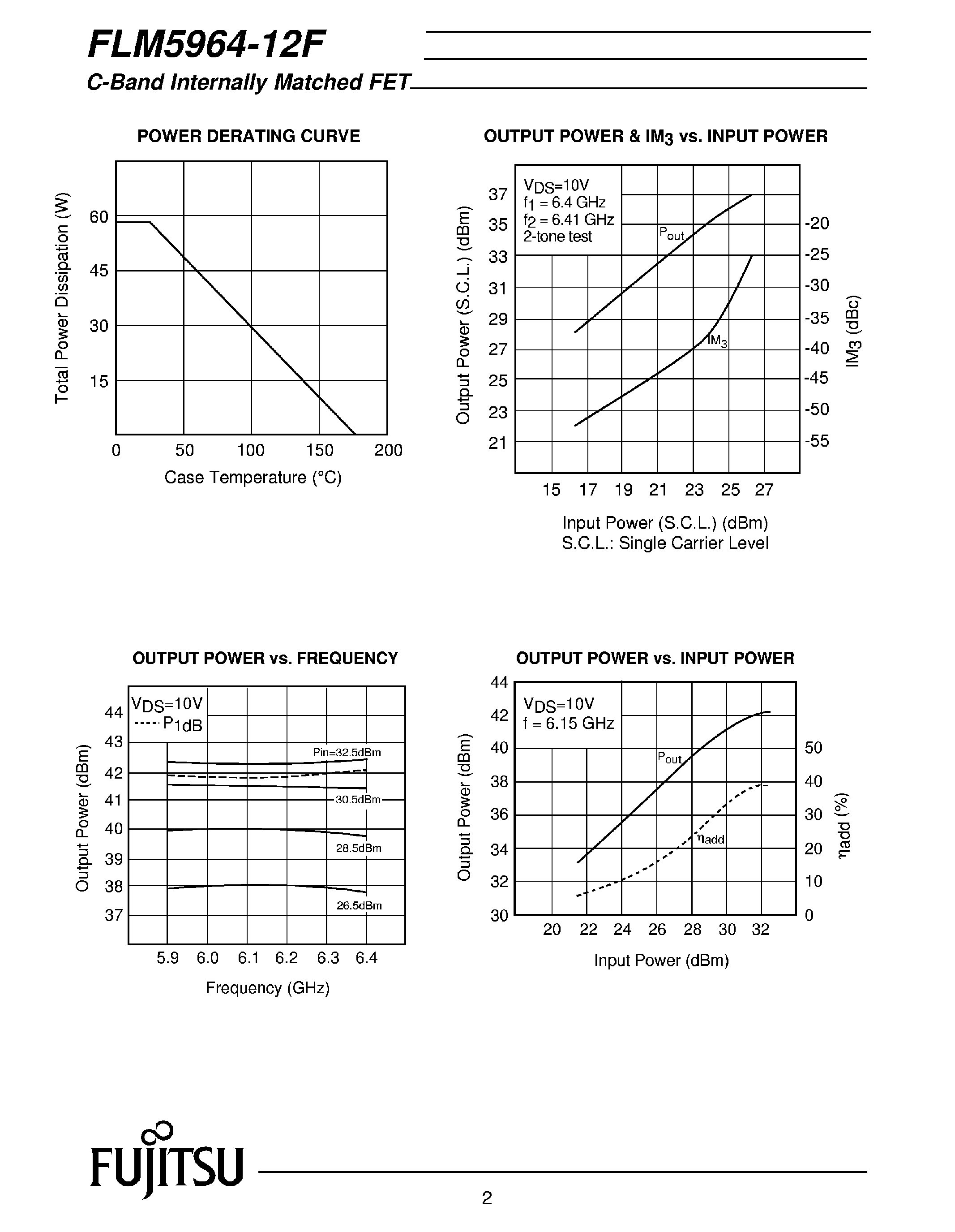 Datasheet FLM5964-12F - C-Band Internally Matched FET page 2