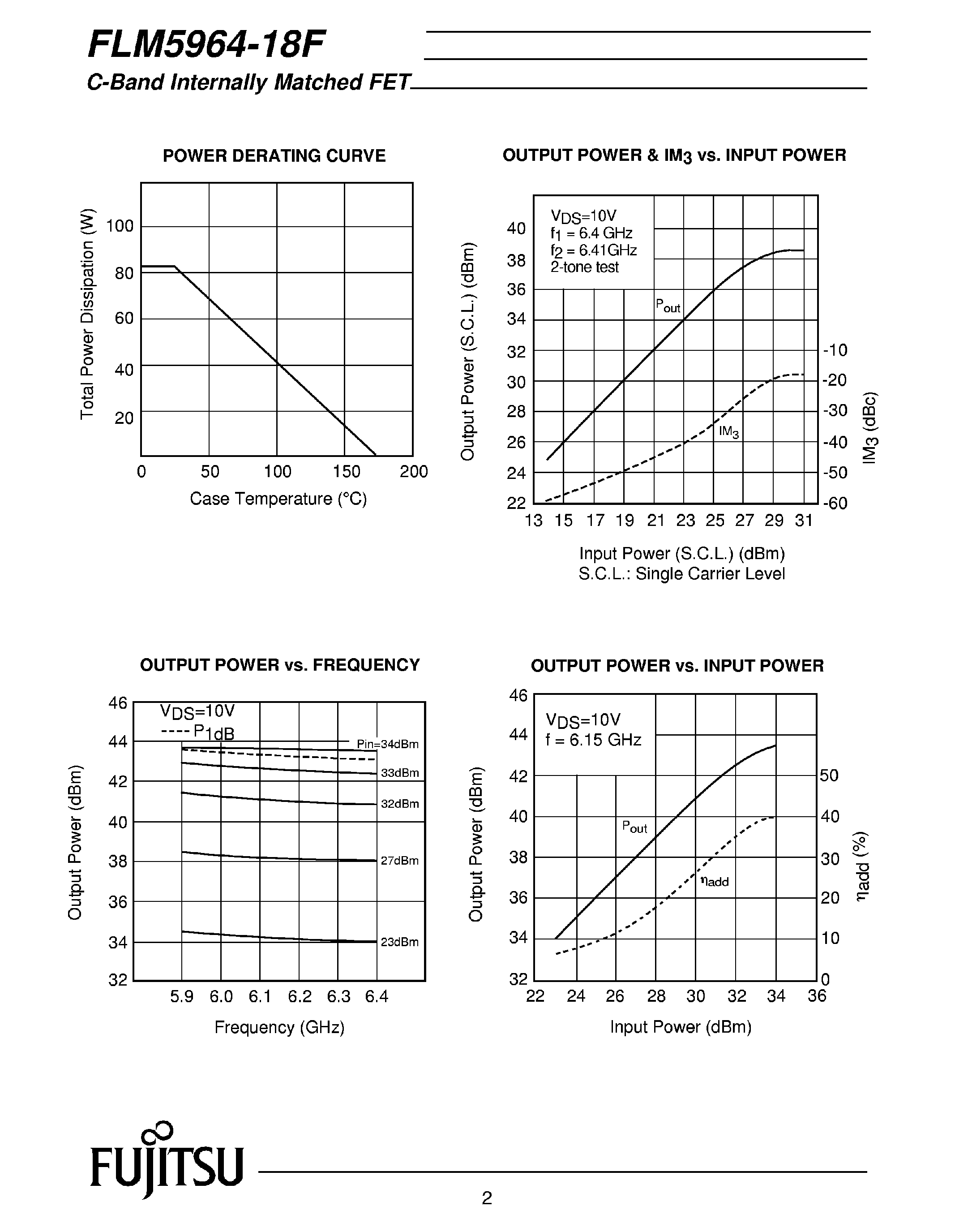 Datasheet FLM5964-18F - C-Band Internally Matched FET page 2