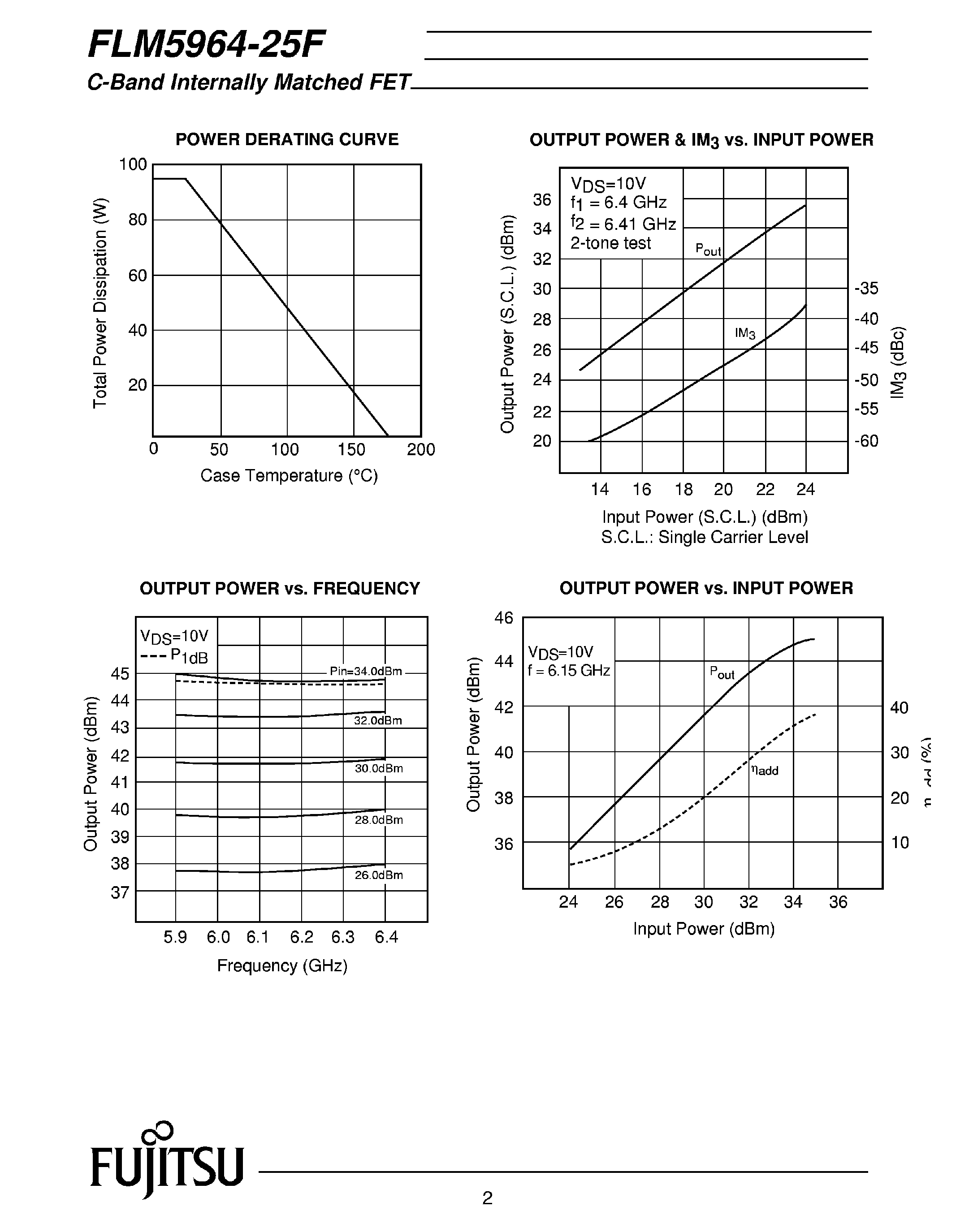 Datasheet FLM5964-25F - C-Band Internally Matched FET page 2