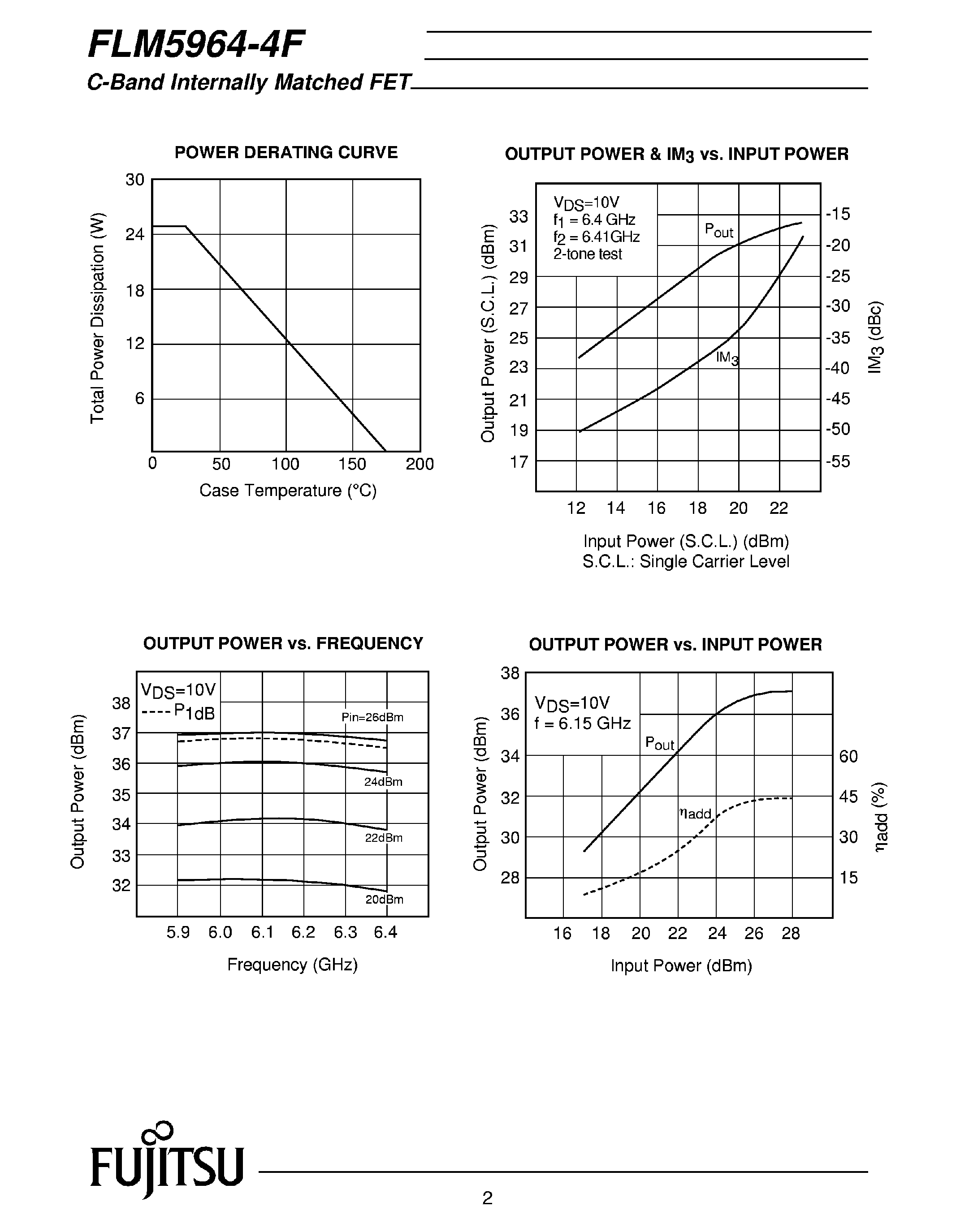 Datasheet FLM5964-4F - C-Band Internally Matched FET page 2