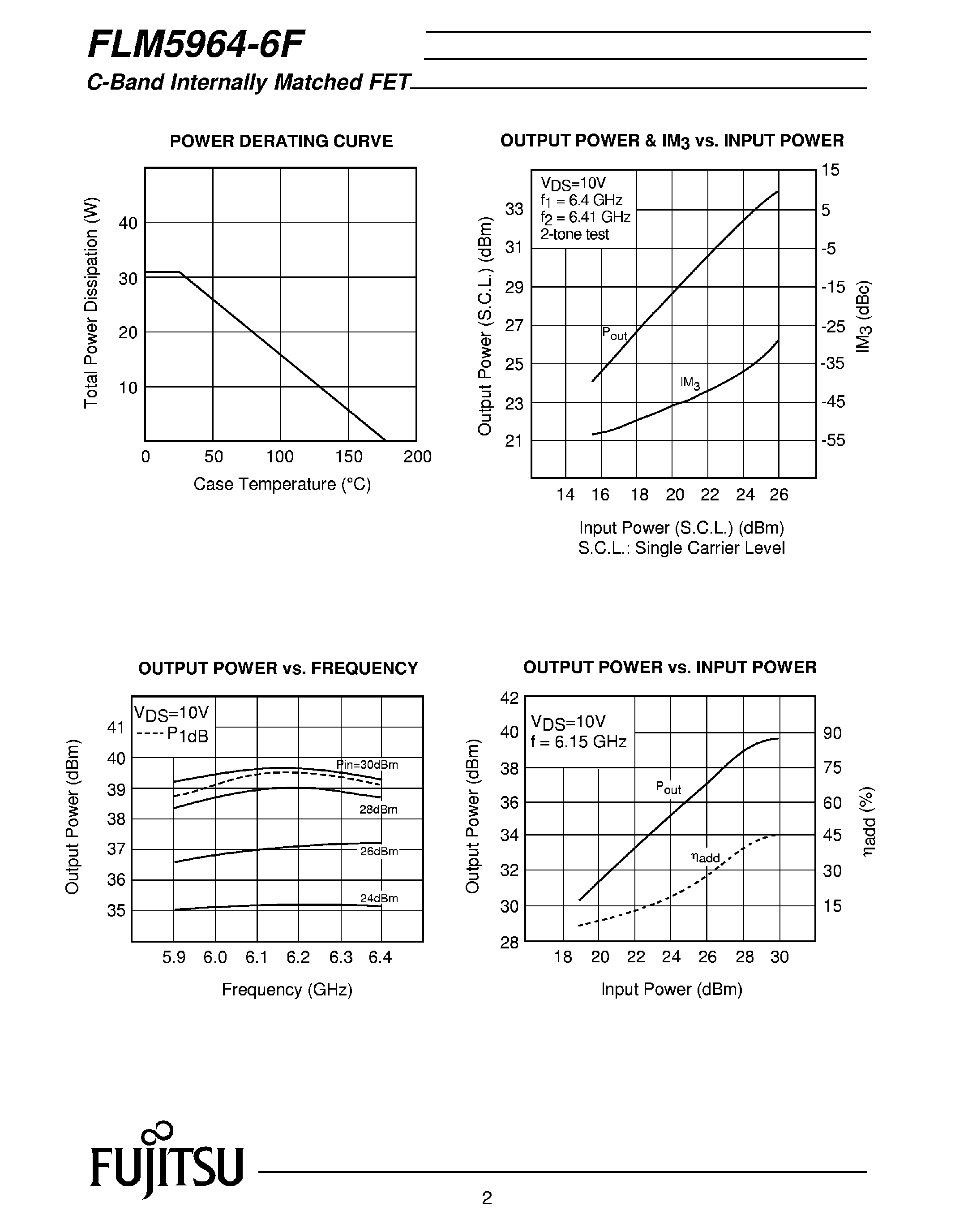 Datasheet FLM5964-6F - C-Band Internally Matched FET page 2