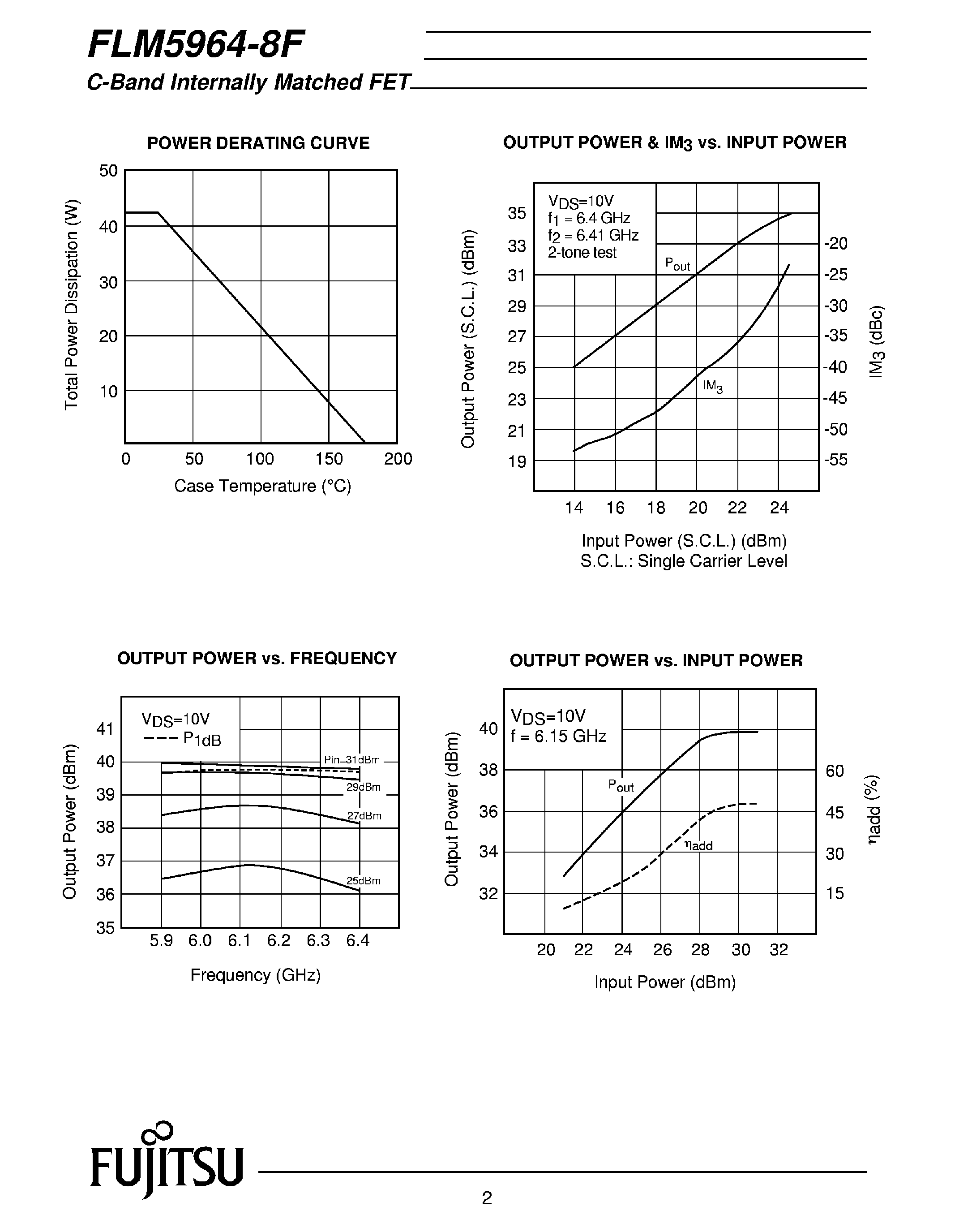 Datasheet FLM5964-8F - C-Band Internally Matched FET page 2