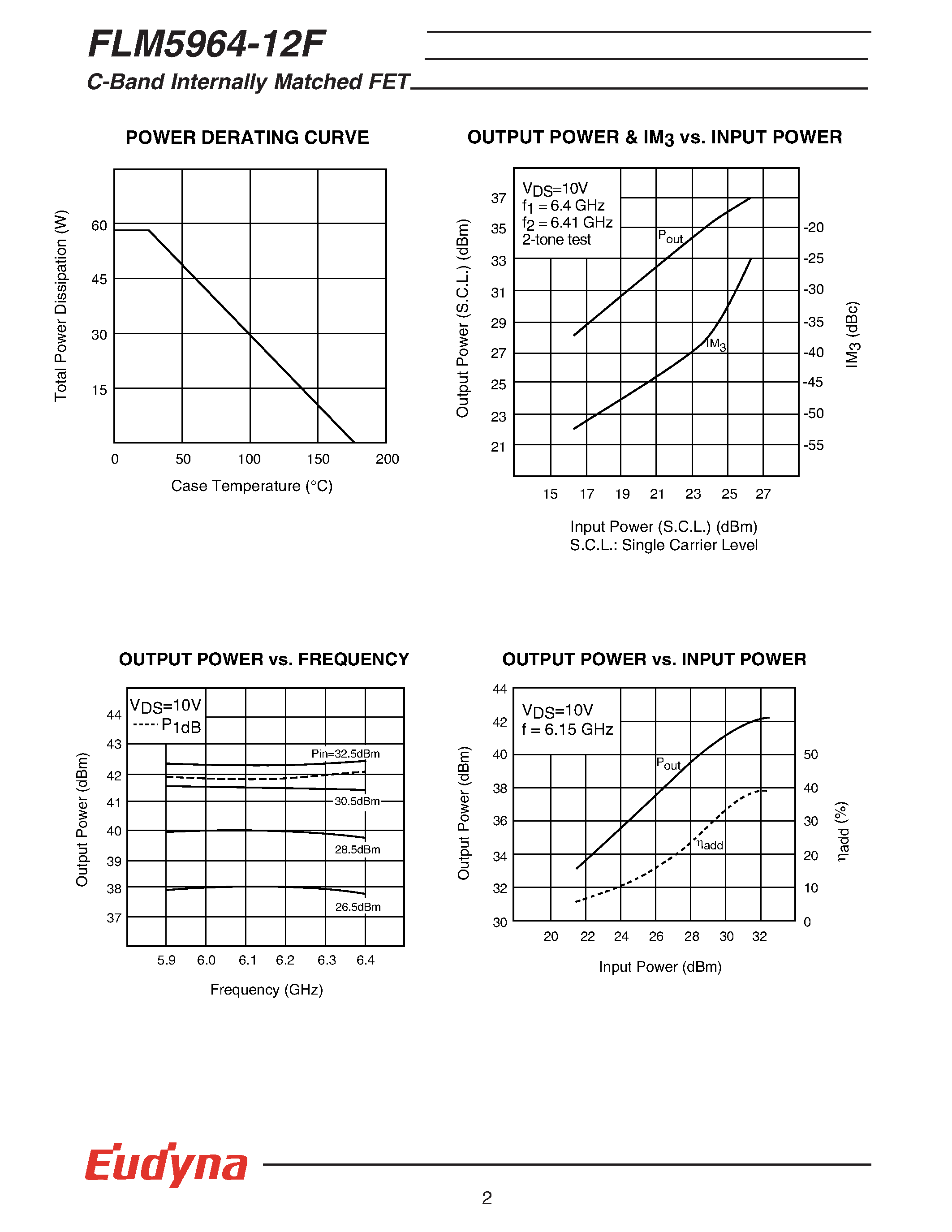 Datasheet FLM5964-12F - C-Band Internally Matched FET page 2