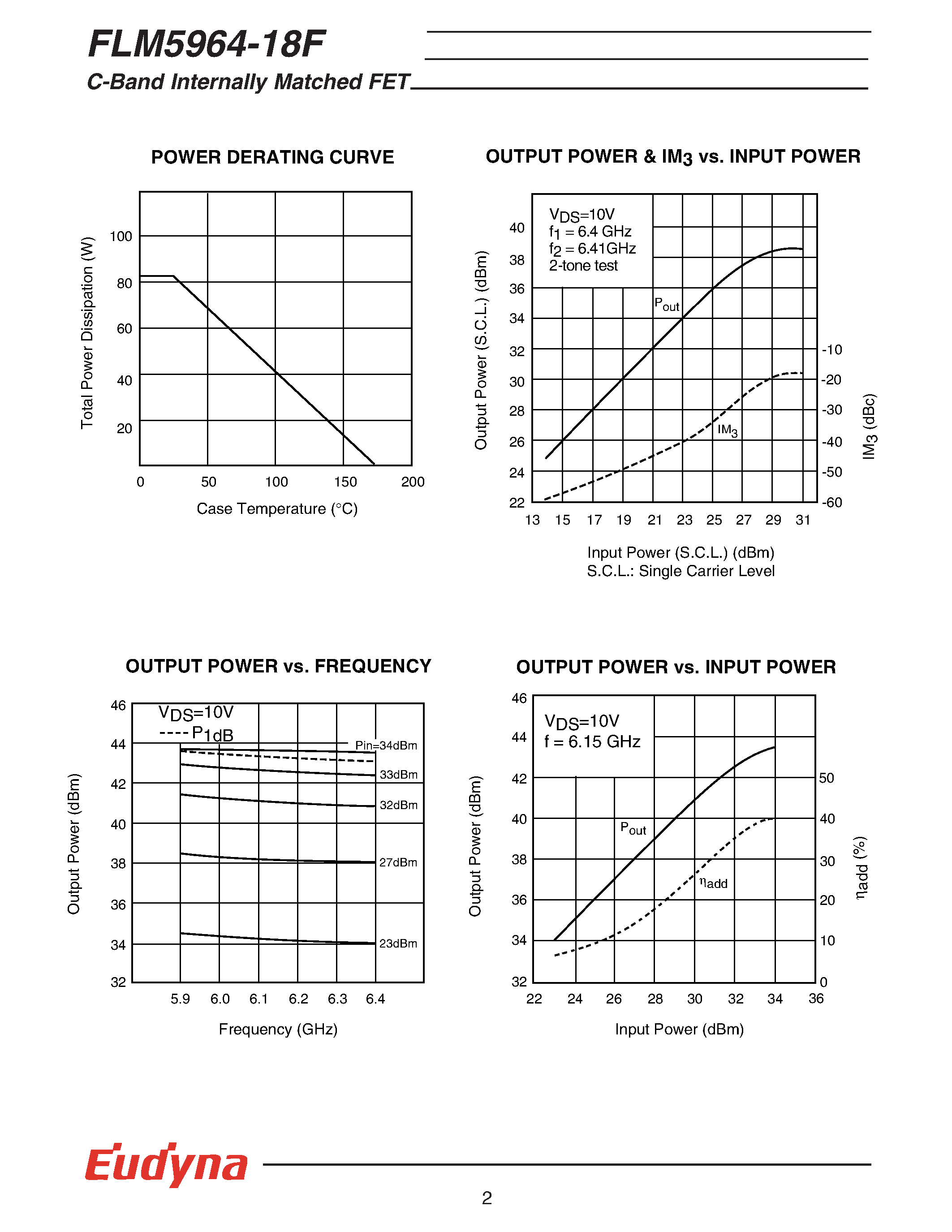 Datasheet FLM5964-18F - C-Band Internally Matched FET page 2