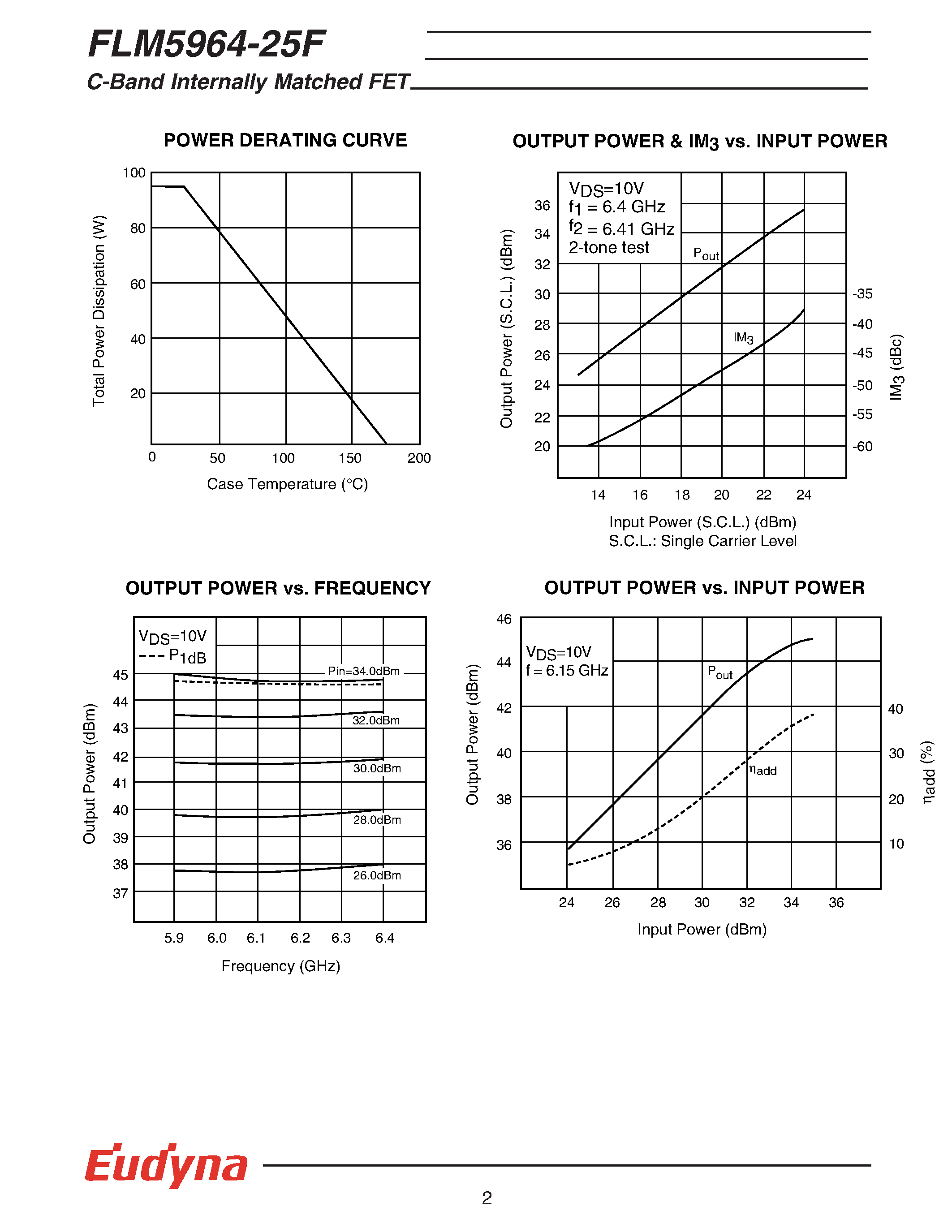 Datasheet FLM5964-25F - C-Band Internally Matched FET page 2