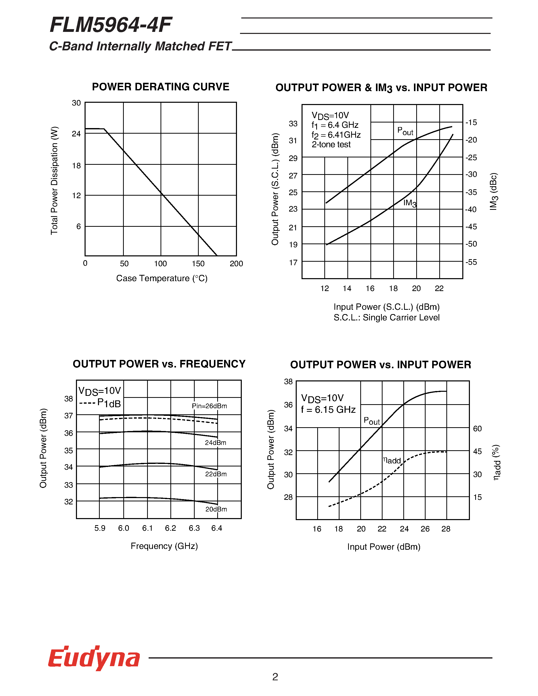 Datasheet FLM5964-4F - C-Band Internally Matched FET page 2