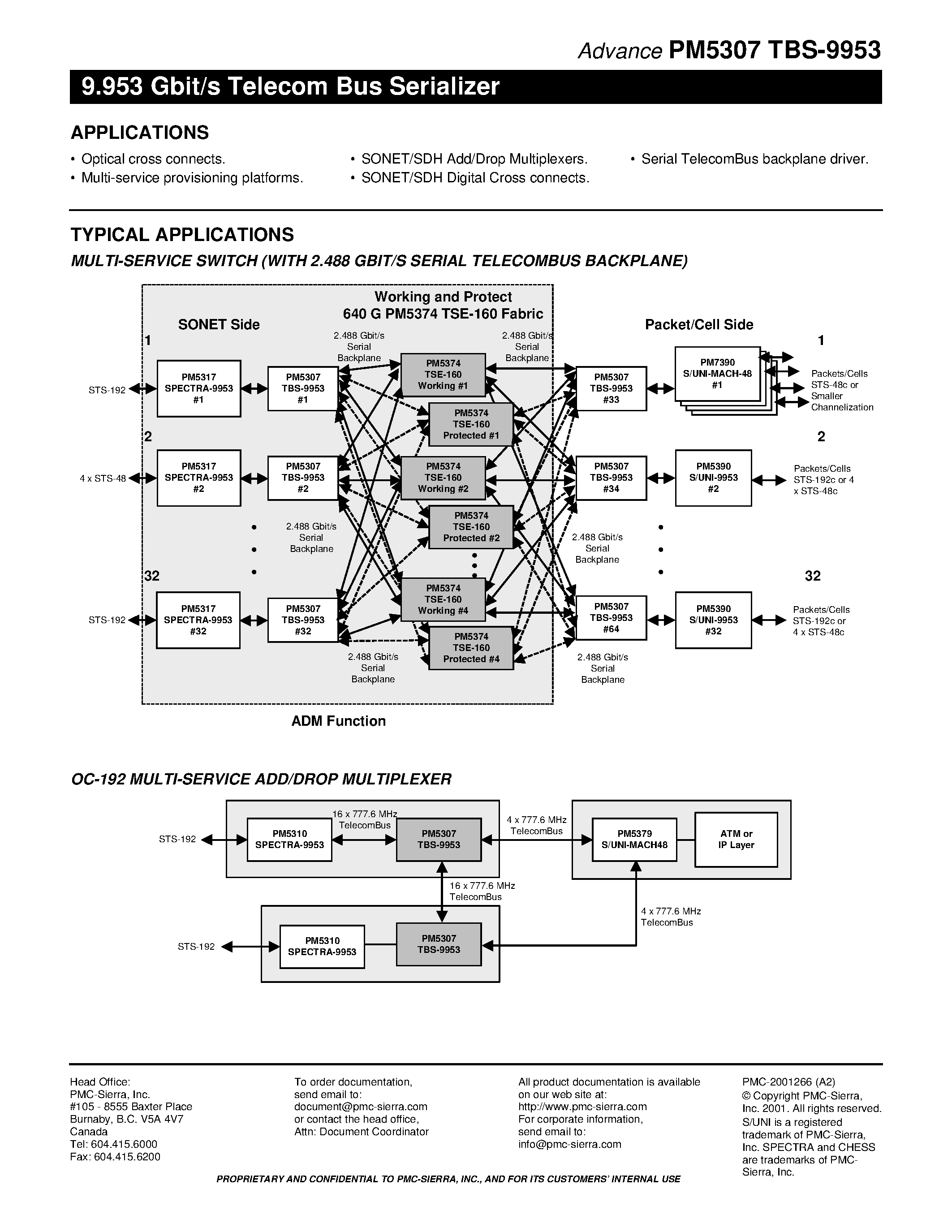 Даташит PM5307 - 9.953 Gbit/s Telecom Bus Serializer страница 2