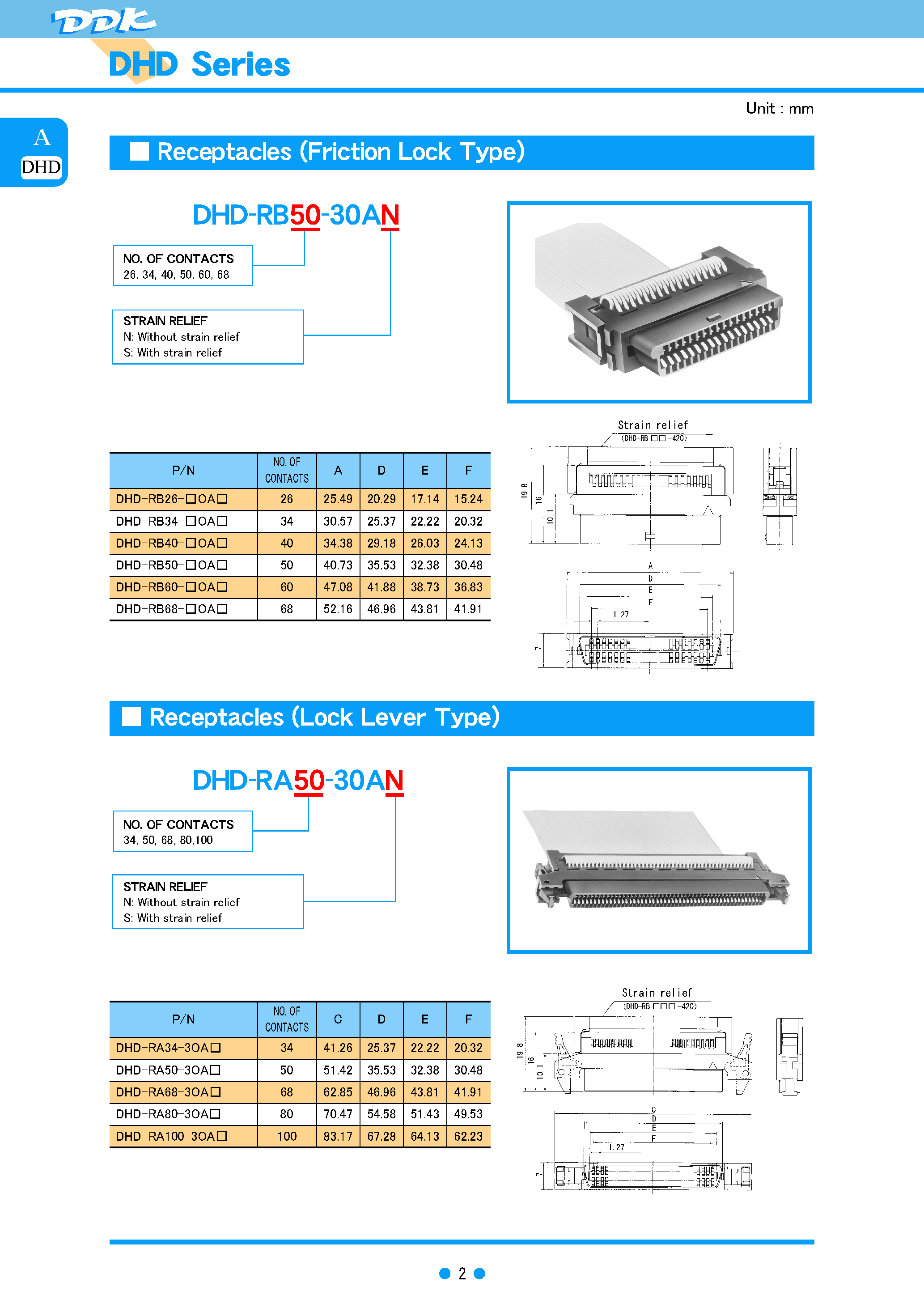 Datasheet FRC-Exxx - (FRC-E Series) PCB Connectors page 2