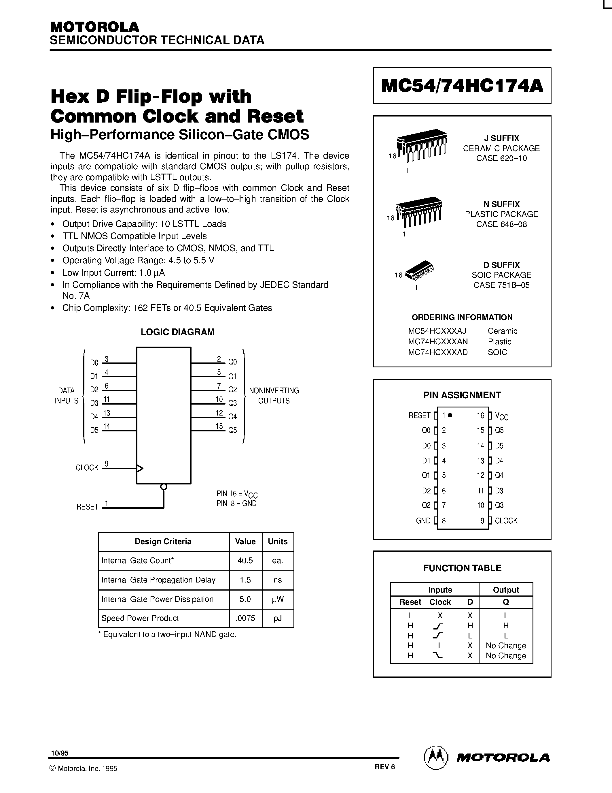 Datasheet MC54HC174A - Hex D Flip-Flop witth Common Clock and Reset page 1