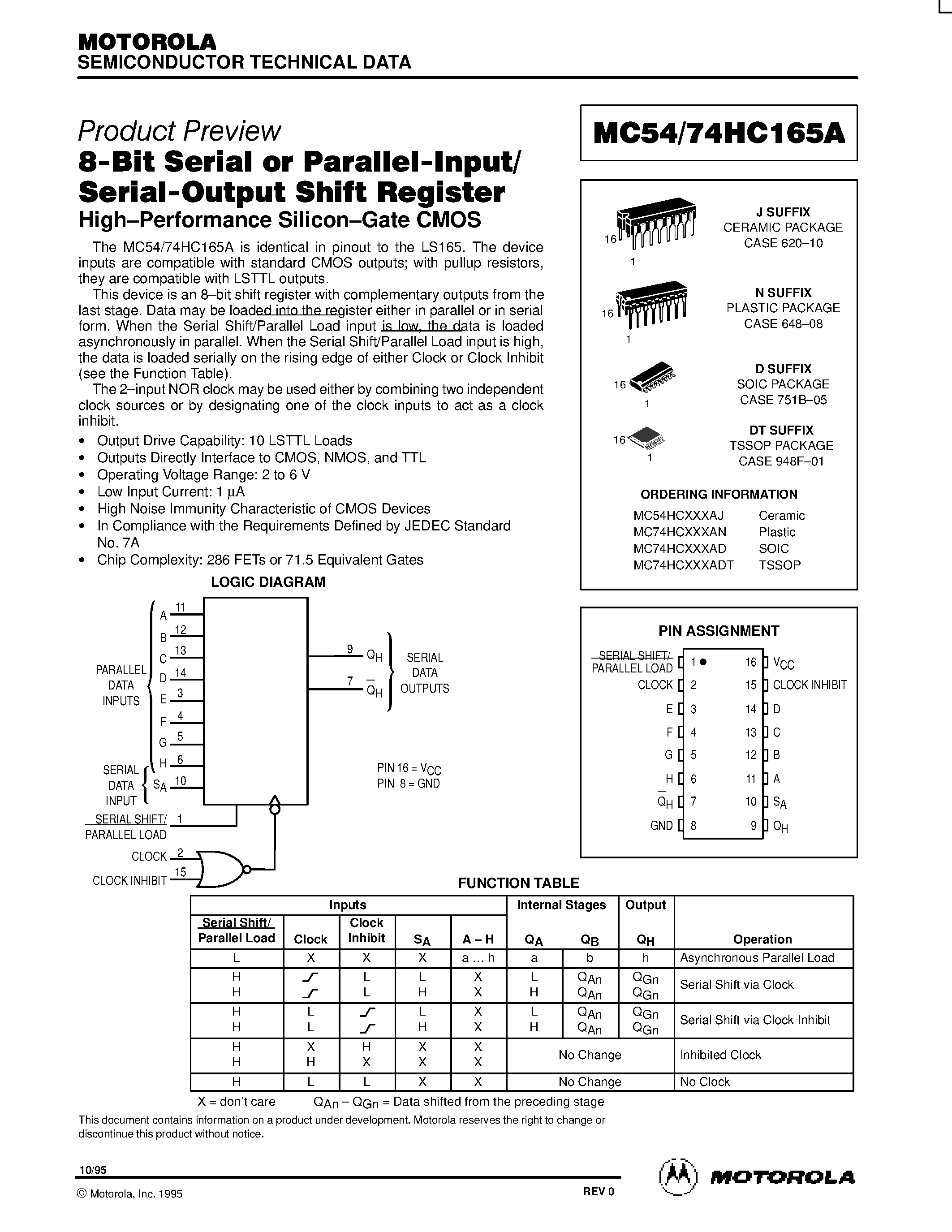 Datasheet MC54HC165A - 8-Bit Serial or Parallel-Input/Serial-Output Shift Register page 1