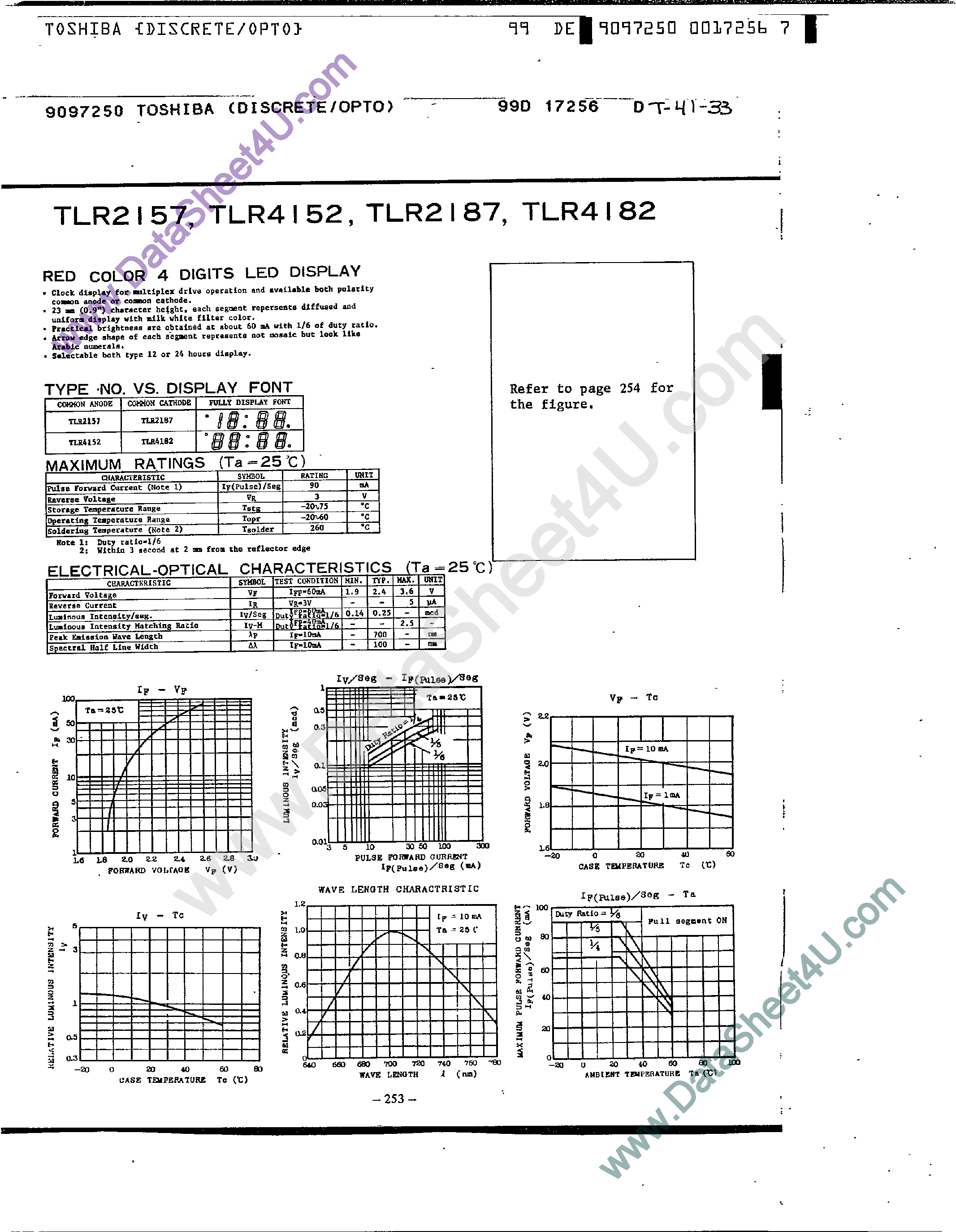 Datasheet TLR2157 - (TLR41xx / TLR21xx) RED Color 4-Digital LED Display page 1