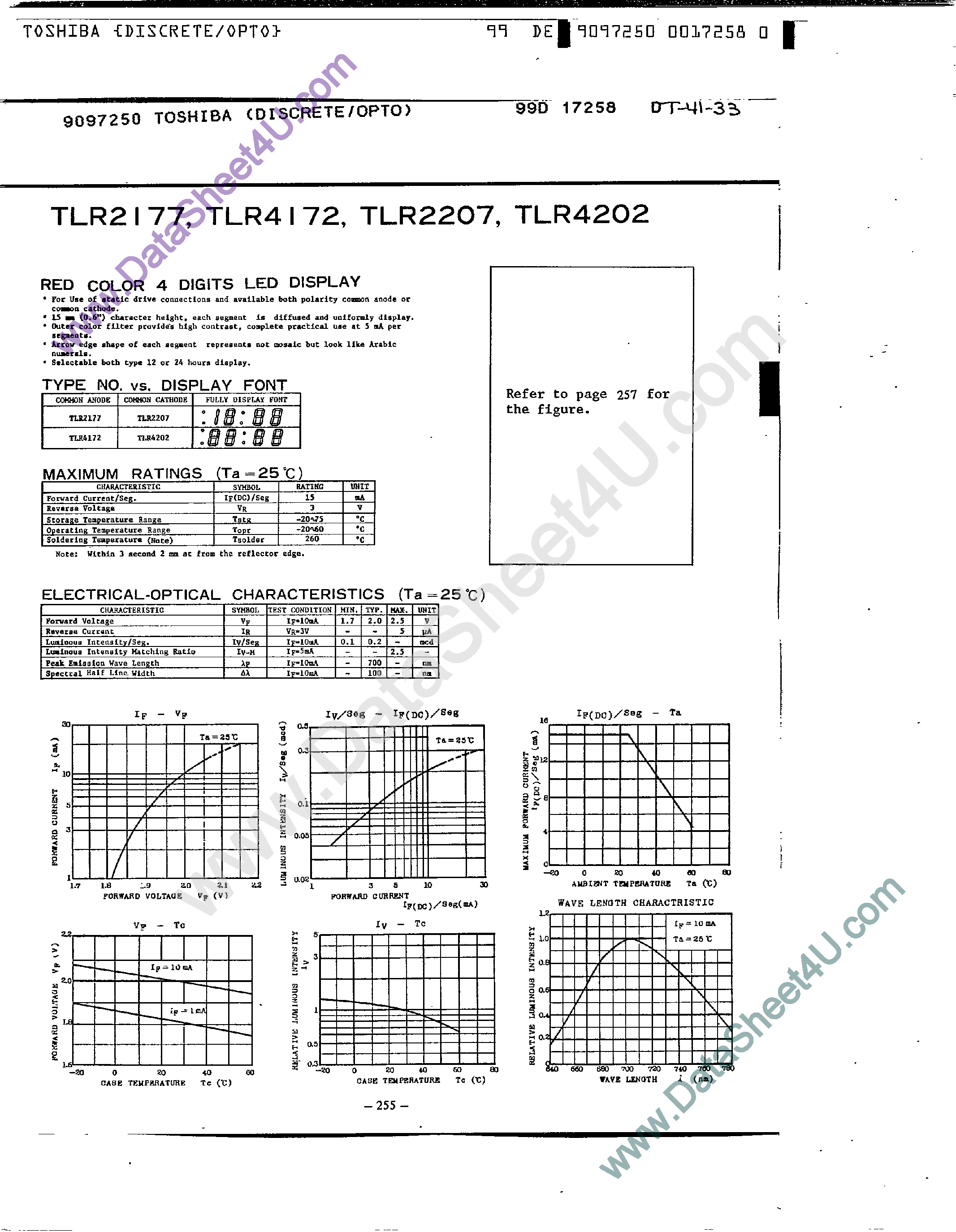 Datasheet TLR2177 - (TLR4xxx / TLR2xxx) RED Color 4-Digital LED Display page 1