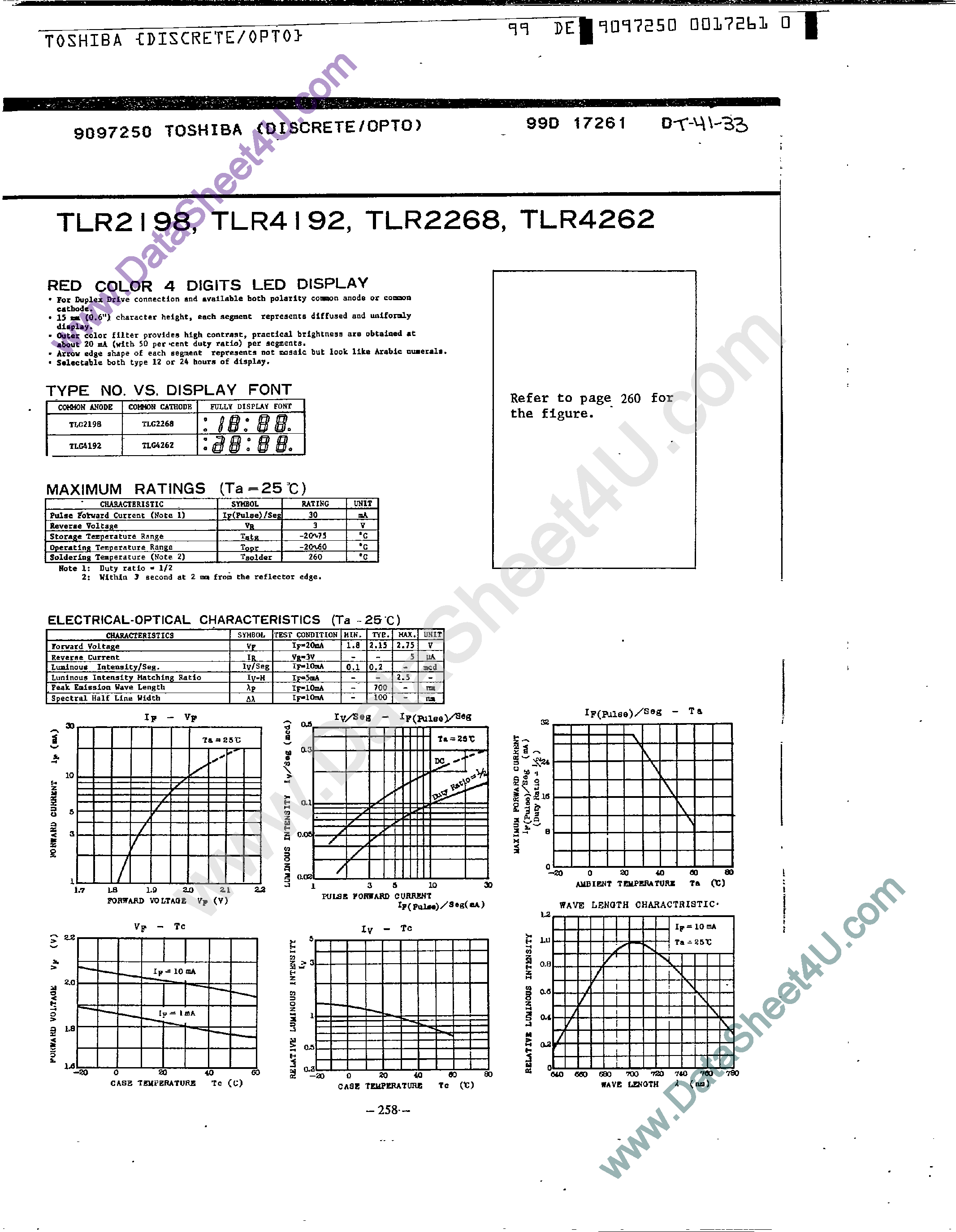 Datasheet TLR2198 - (TLR4xxx / TLR2xxx) RED Color 4-Digital LED Display page 1