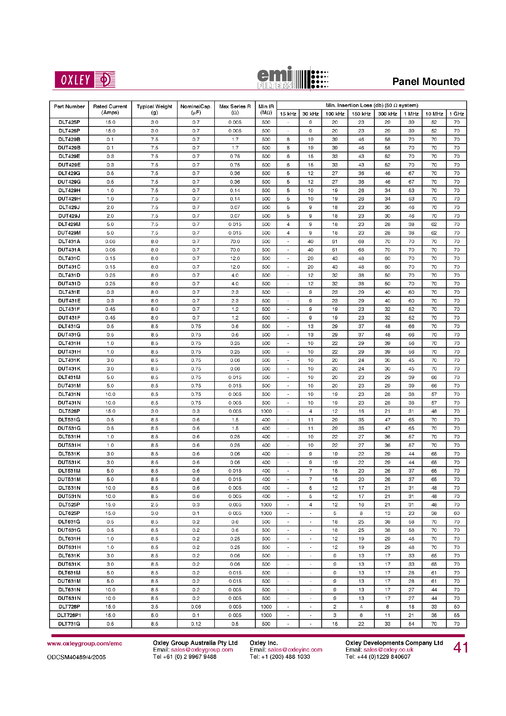 Datasheet DUT3xx - (DUT Series) Panel Mounted L Circuit Filters page 2