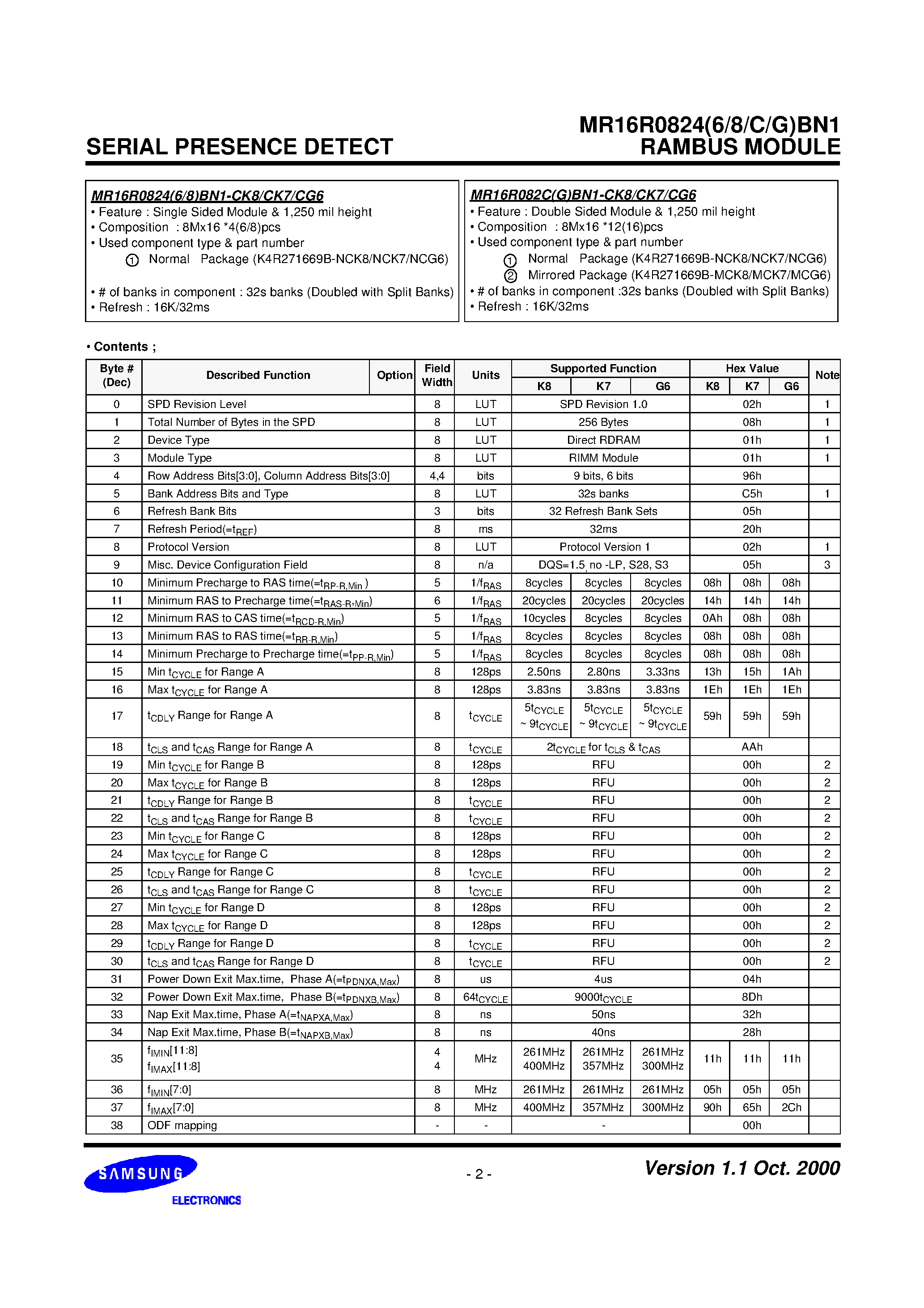 Datasheet MR16R0824BN1 - (MR16R0824(6/8/C/G)BN1) RAMBUS MODULE page 2