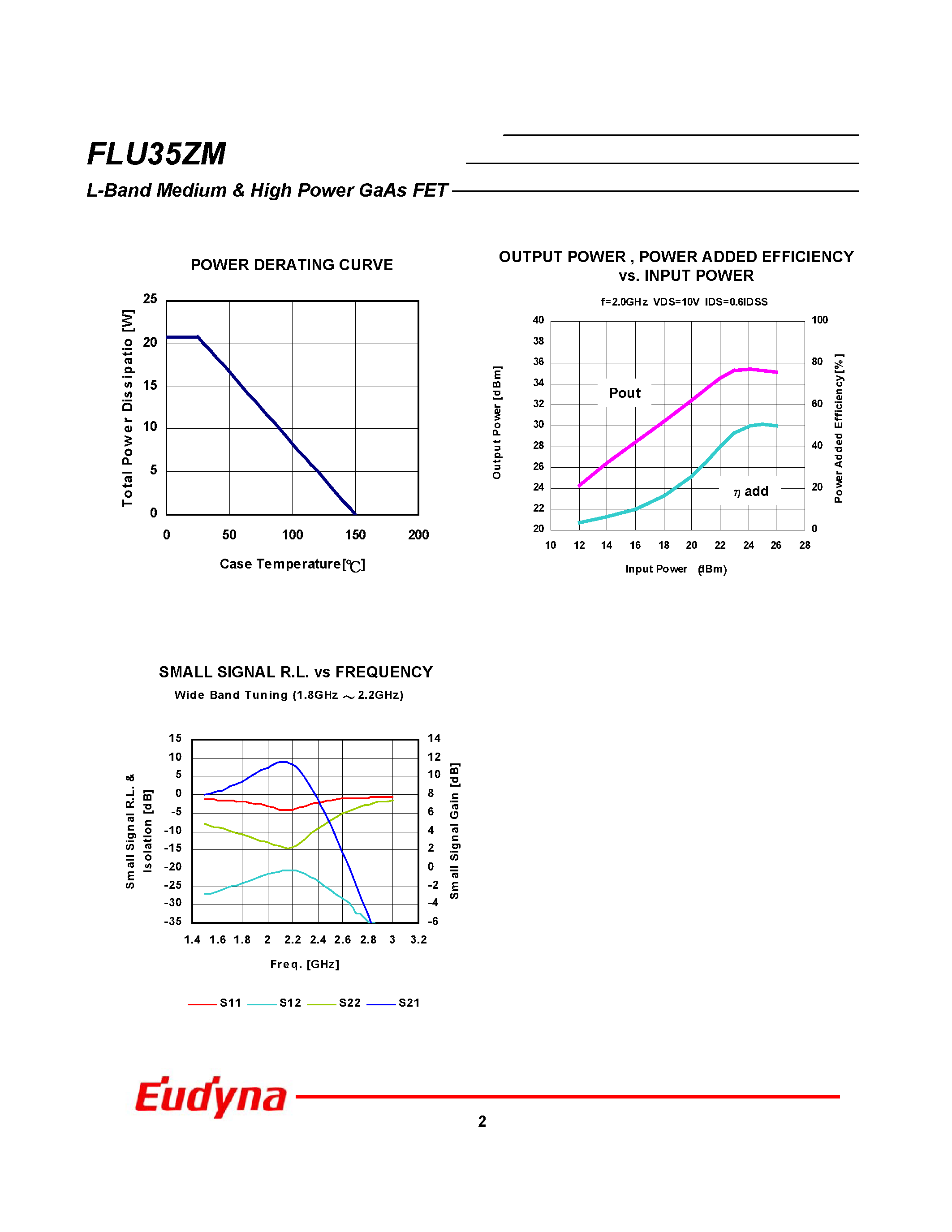 Datasheet FLU35ZM - L-Band Medium & High Power GaAs FET page 2