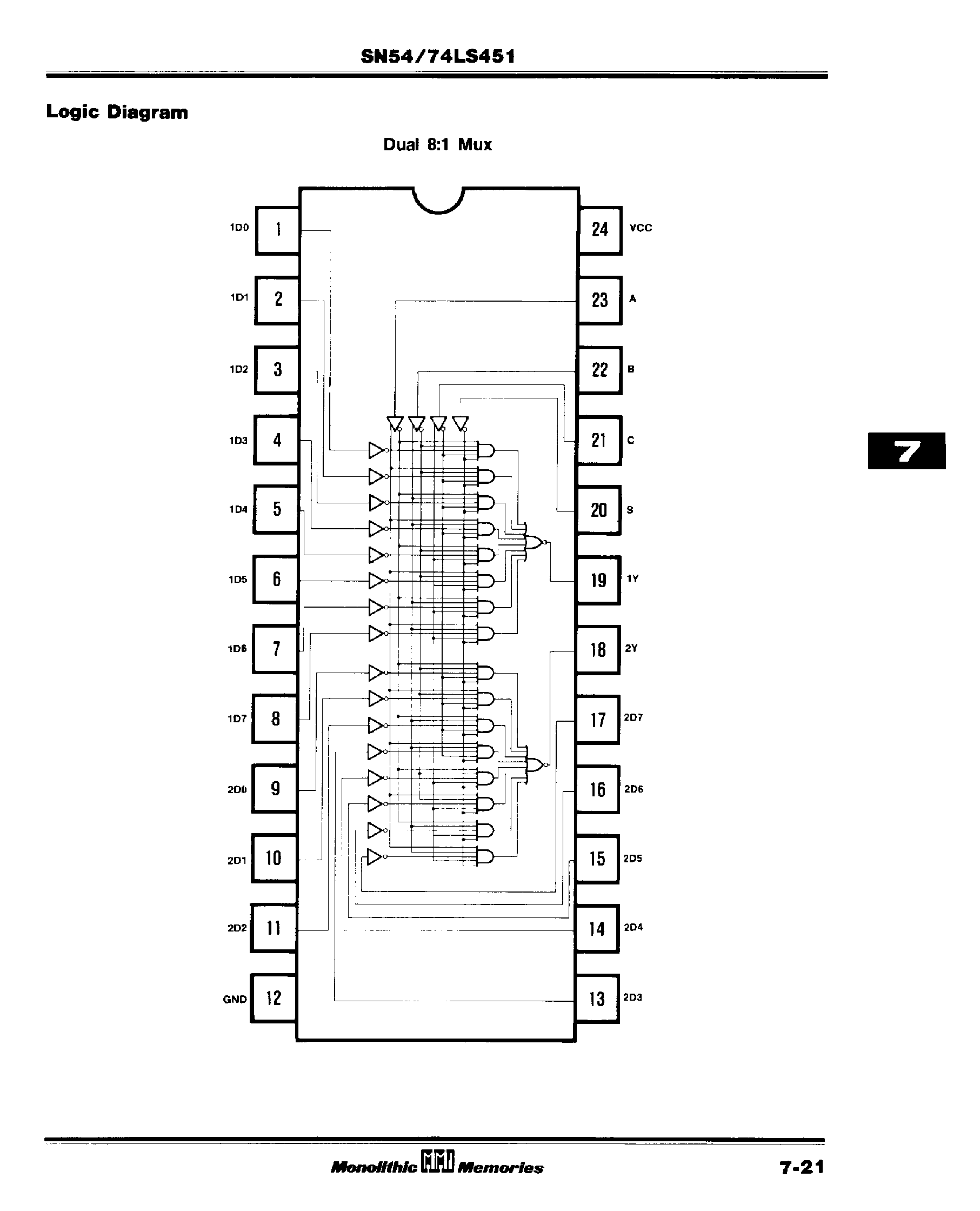 Даташит SN54LS451 - Dual 8:1 Mux SN54/74LS451 страница 2