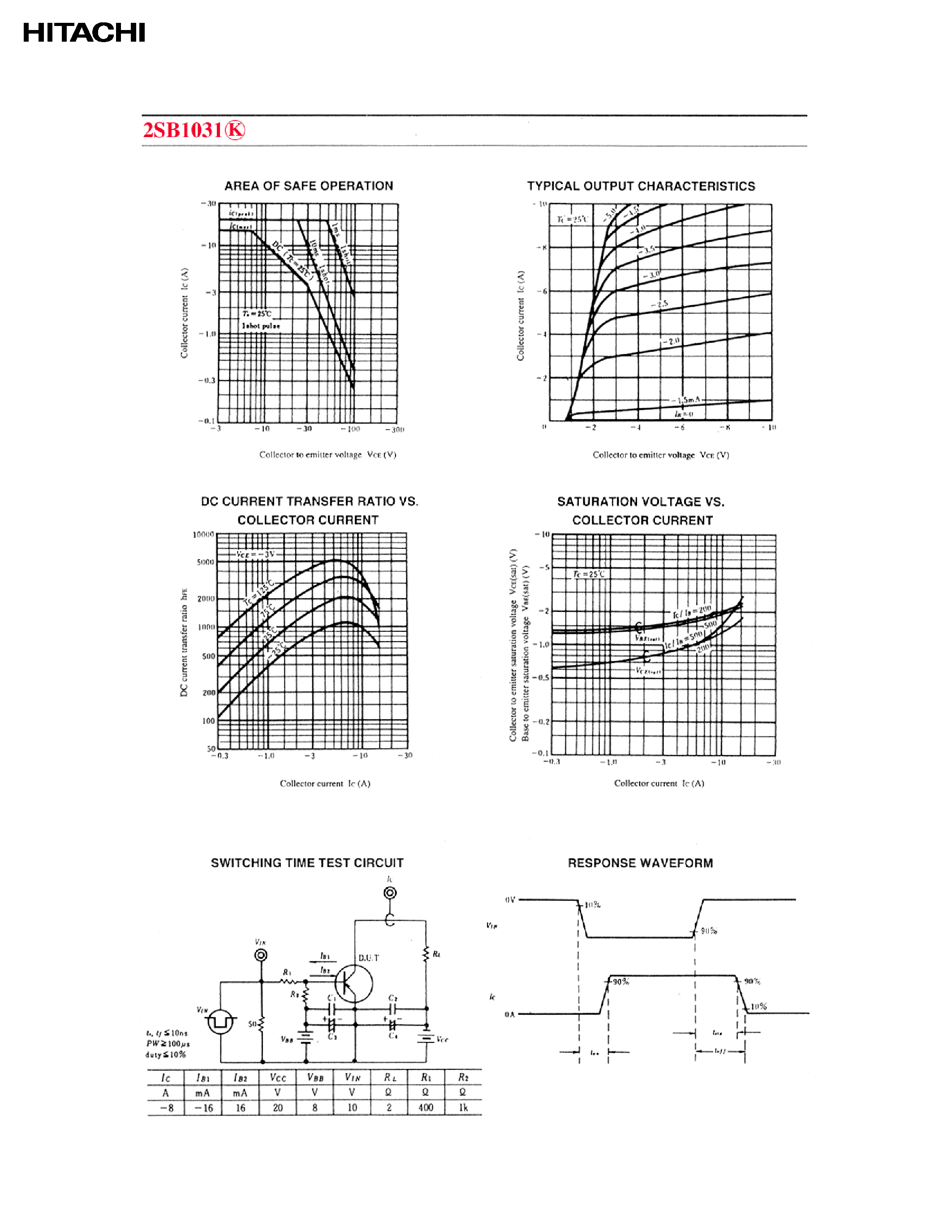 Даташит 2SB1031 - LOW FREQUENCY POWER AMPLIFIER COMPLEMENTARY PAIR WITH 2SD1435K страница 2