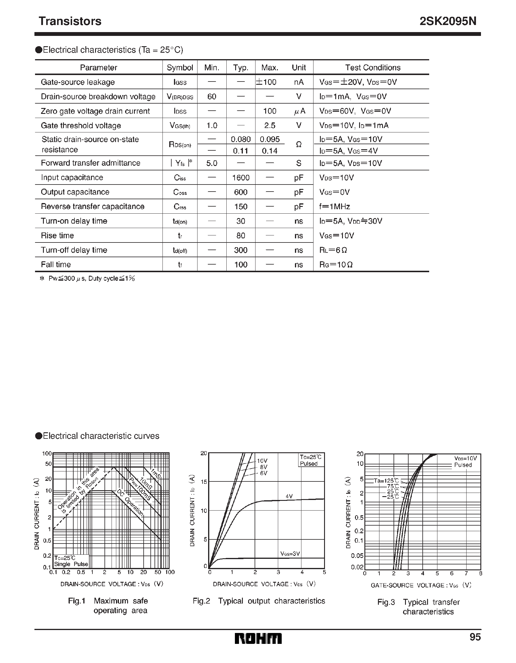 Datasheet 2SK2095N - Small Switching page 2