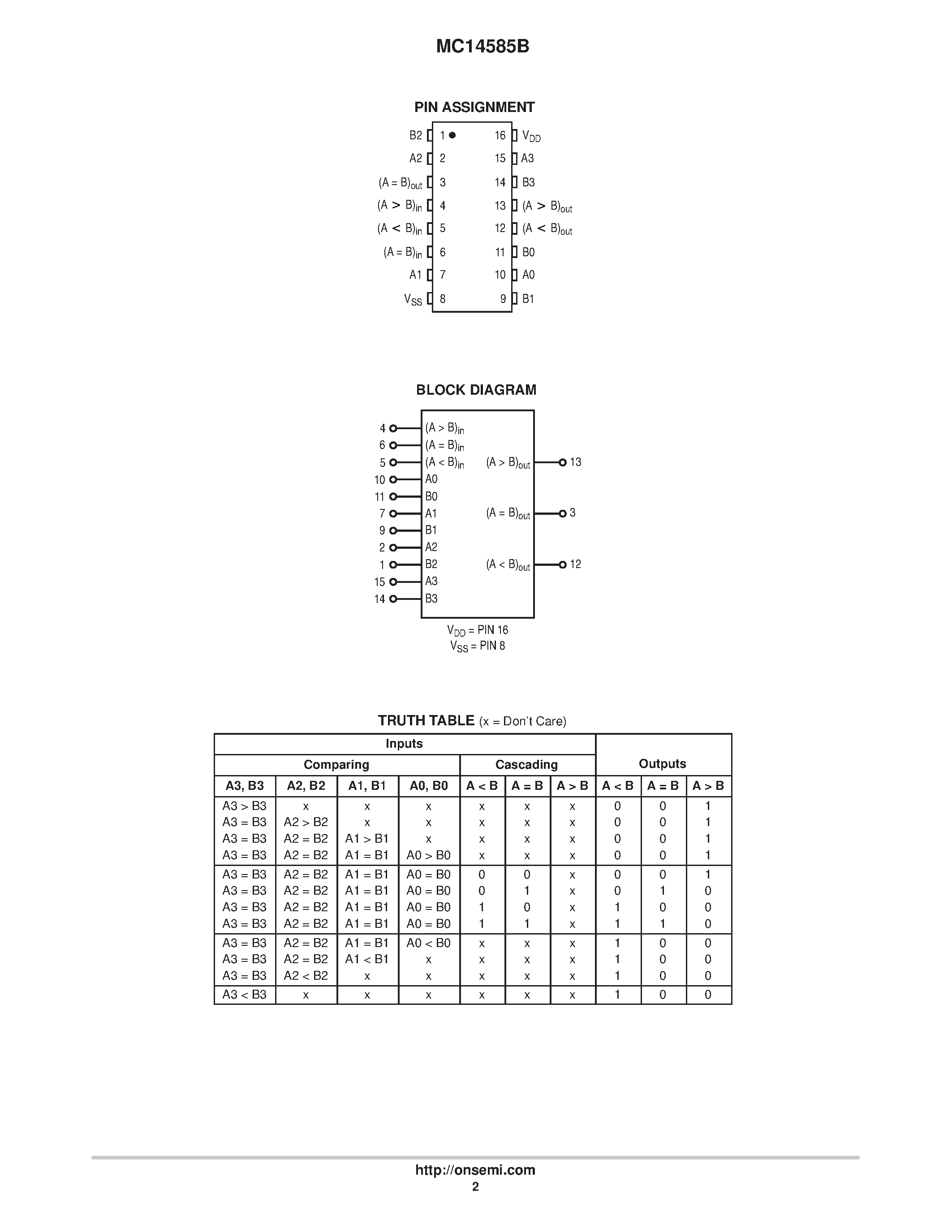 Даташит MC14585B - 4-Bit Magnitude Comparator страница 2