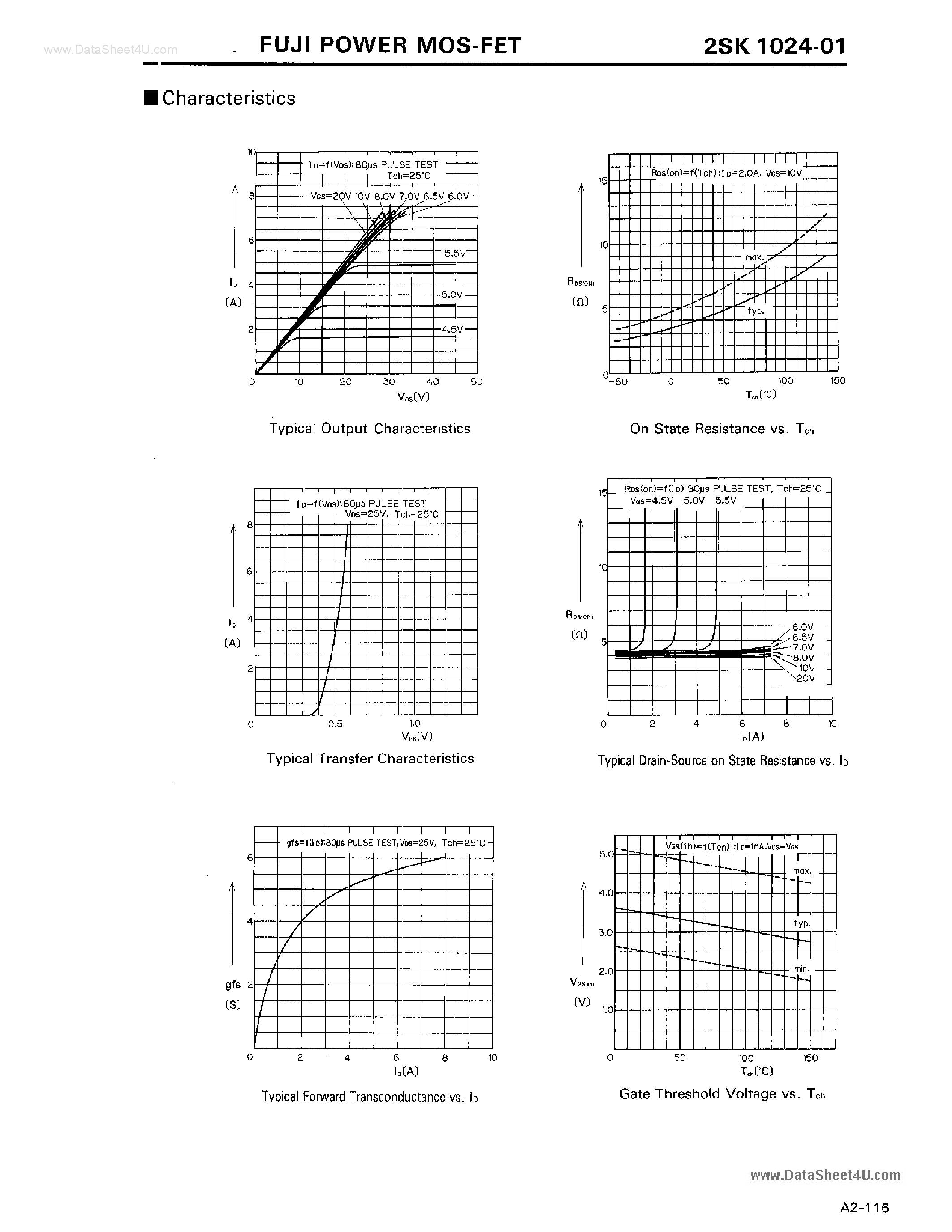 Datasheet K1024 - Search -----> 2SK1024 page 2