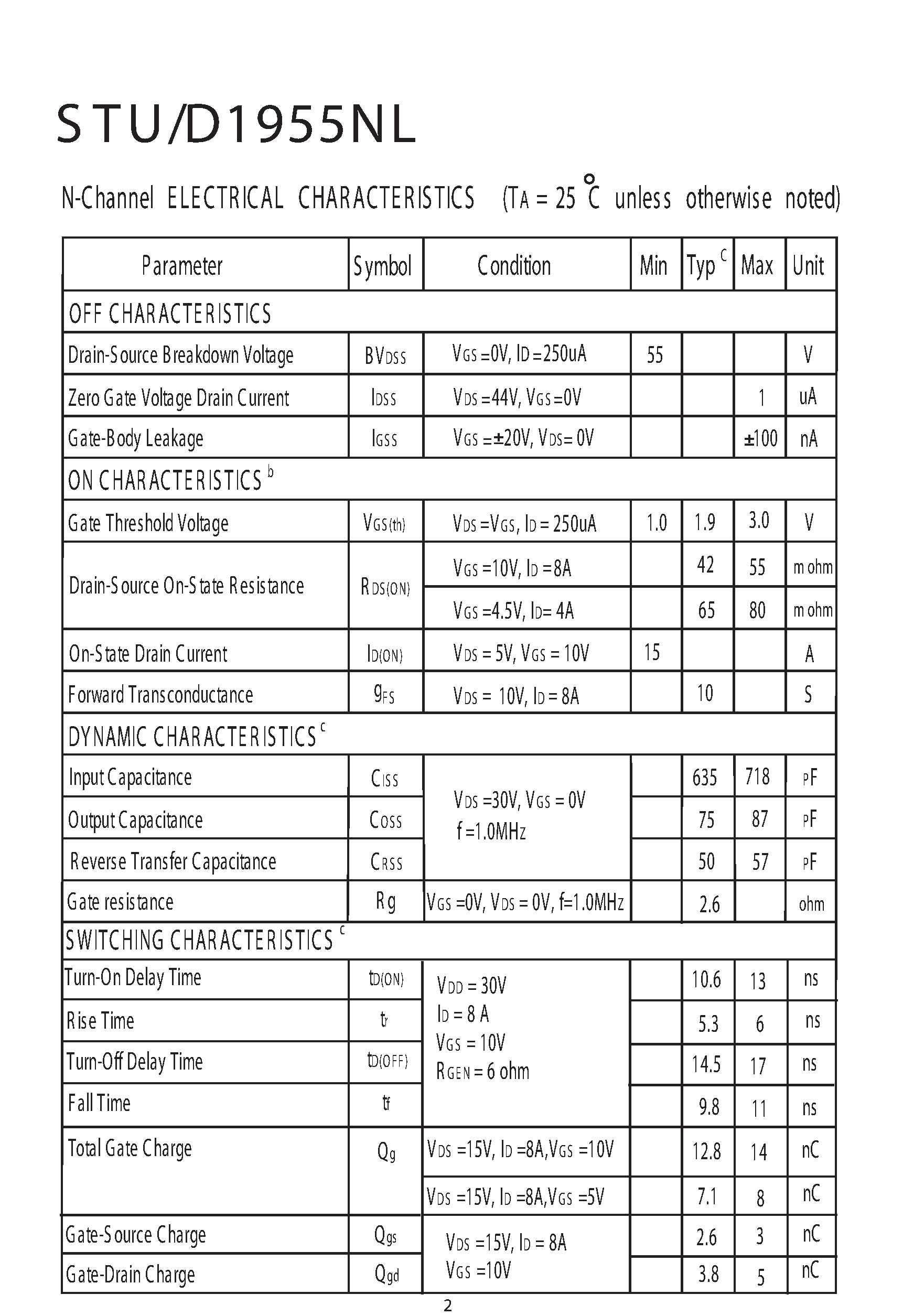 Datasheet STU1955NL - N-Channel Enhancement Mode Field Effect Transistor page 2