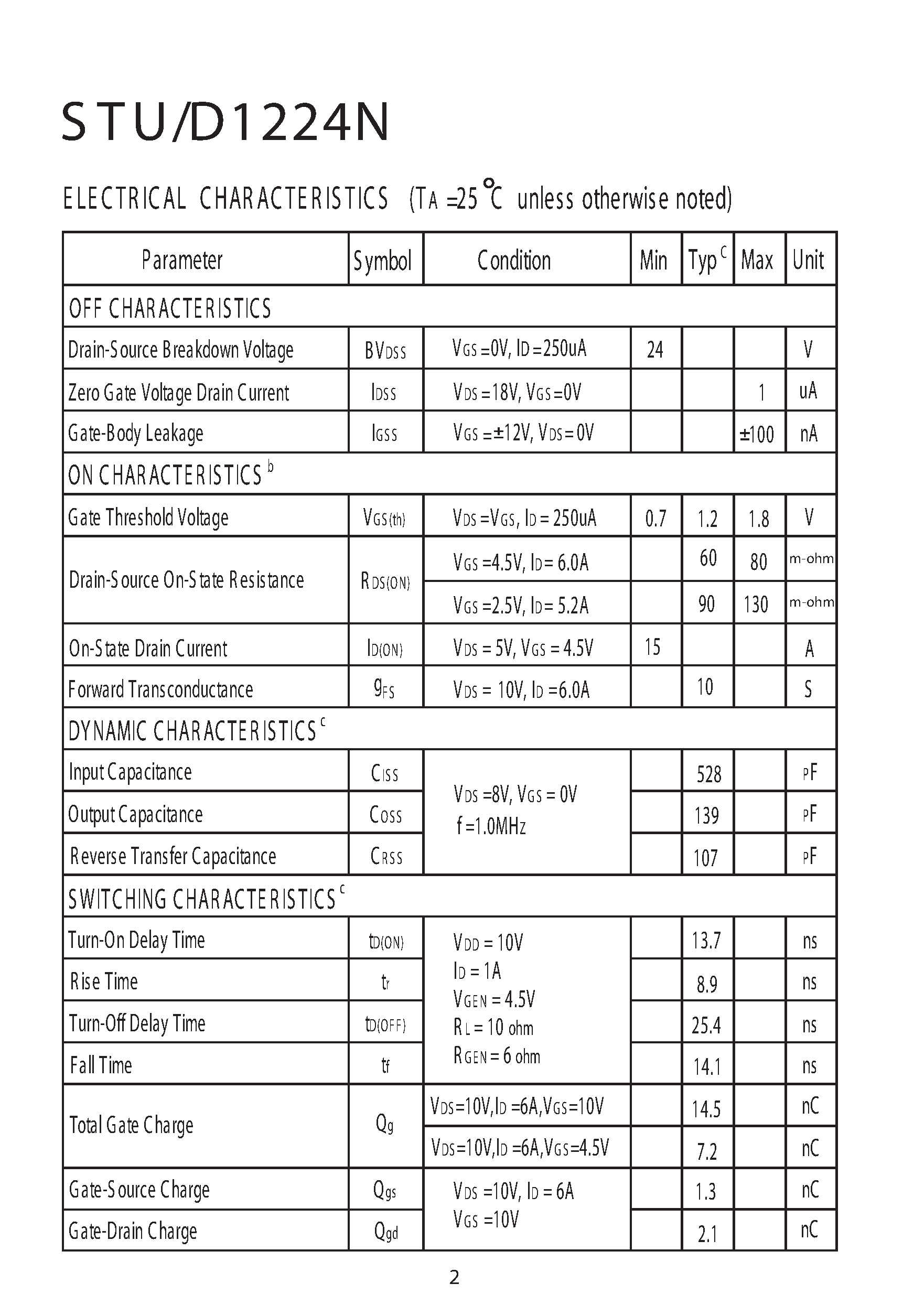 Datasheet STU1224N - N-Channel Enhancement Mode Field Effect Transistor page 2