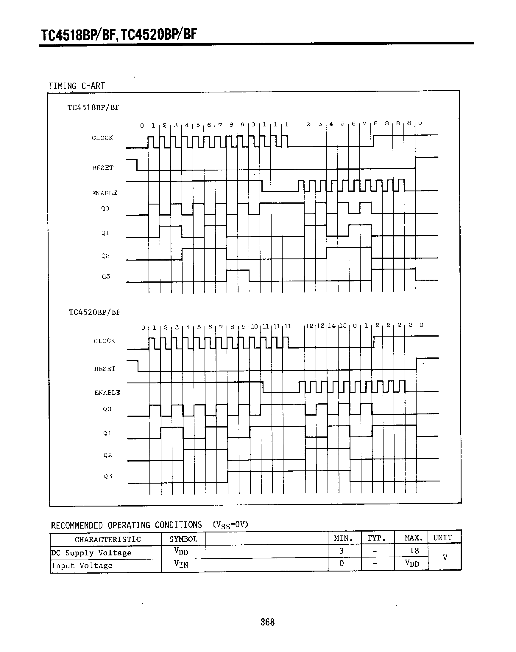 Даташит TC4518BF - (TC4518 / TC4520) Dual Up Counter страница 2