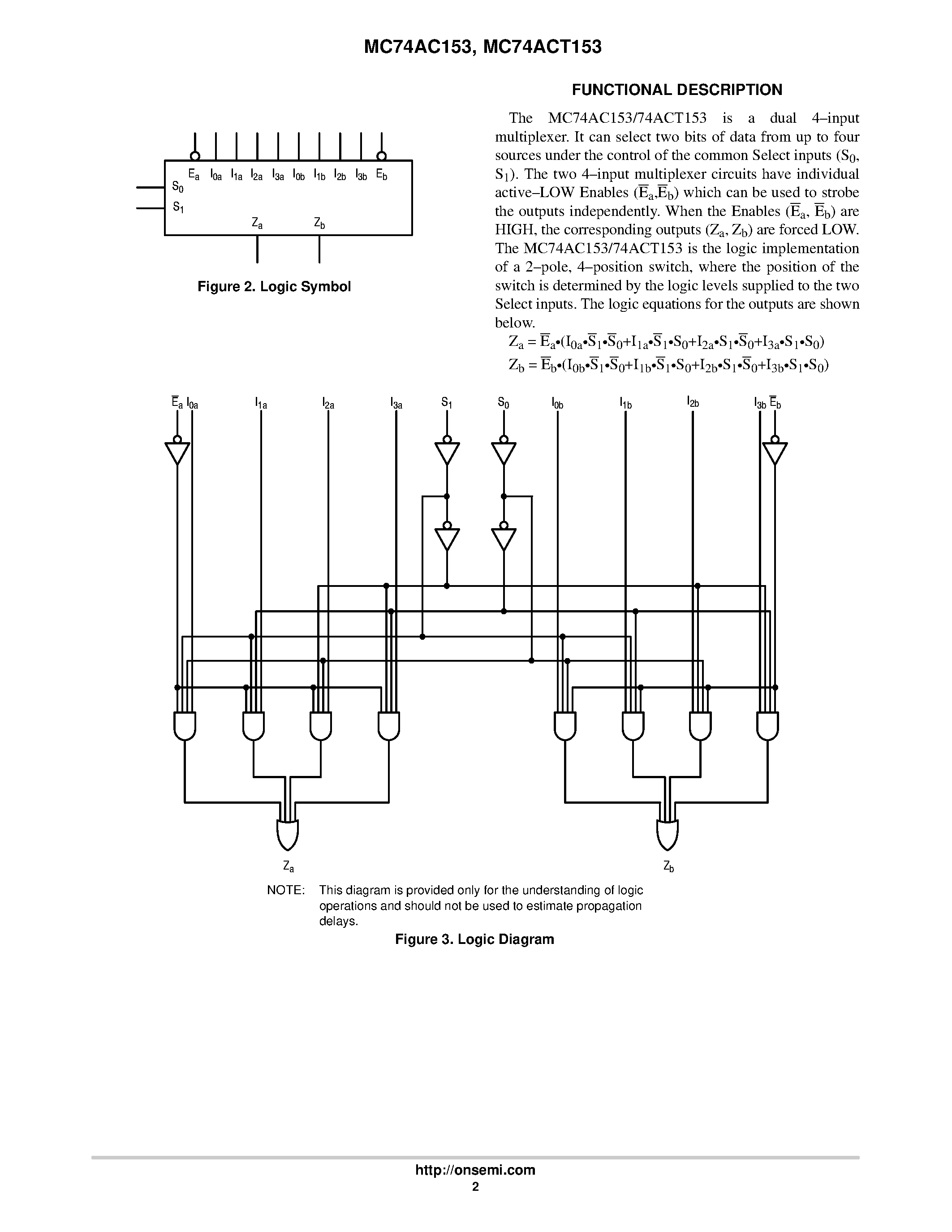 Даташит MC74AC153 - Dual 4-Input Multiplexer страница 2