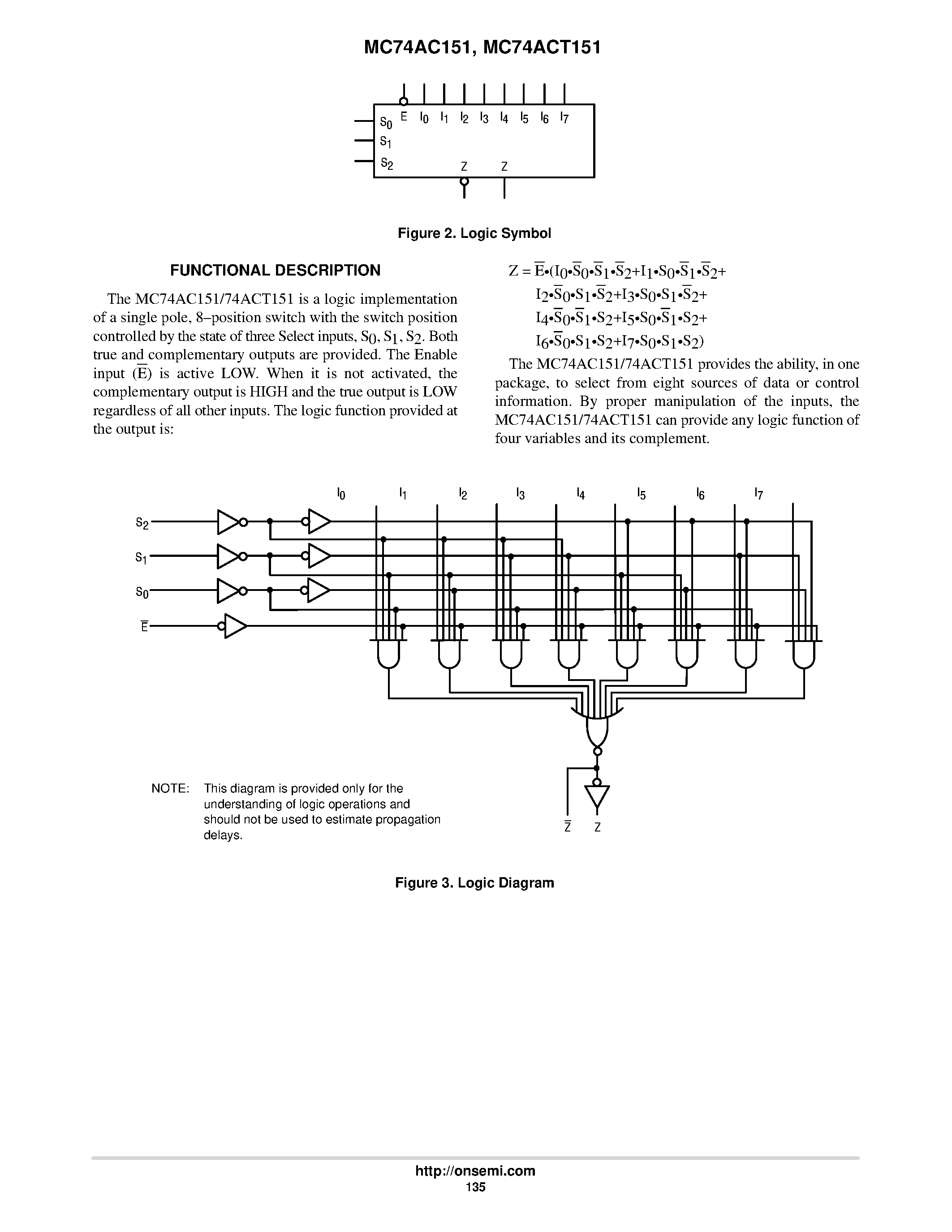 Даташит MC74AC151 - 1-of-8 Decoder / Demultiplexer страница 2