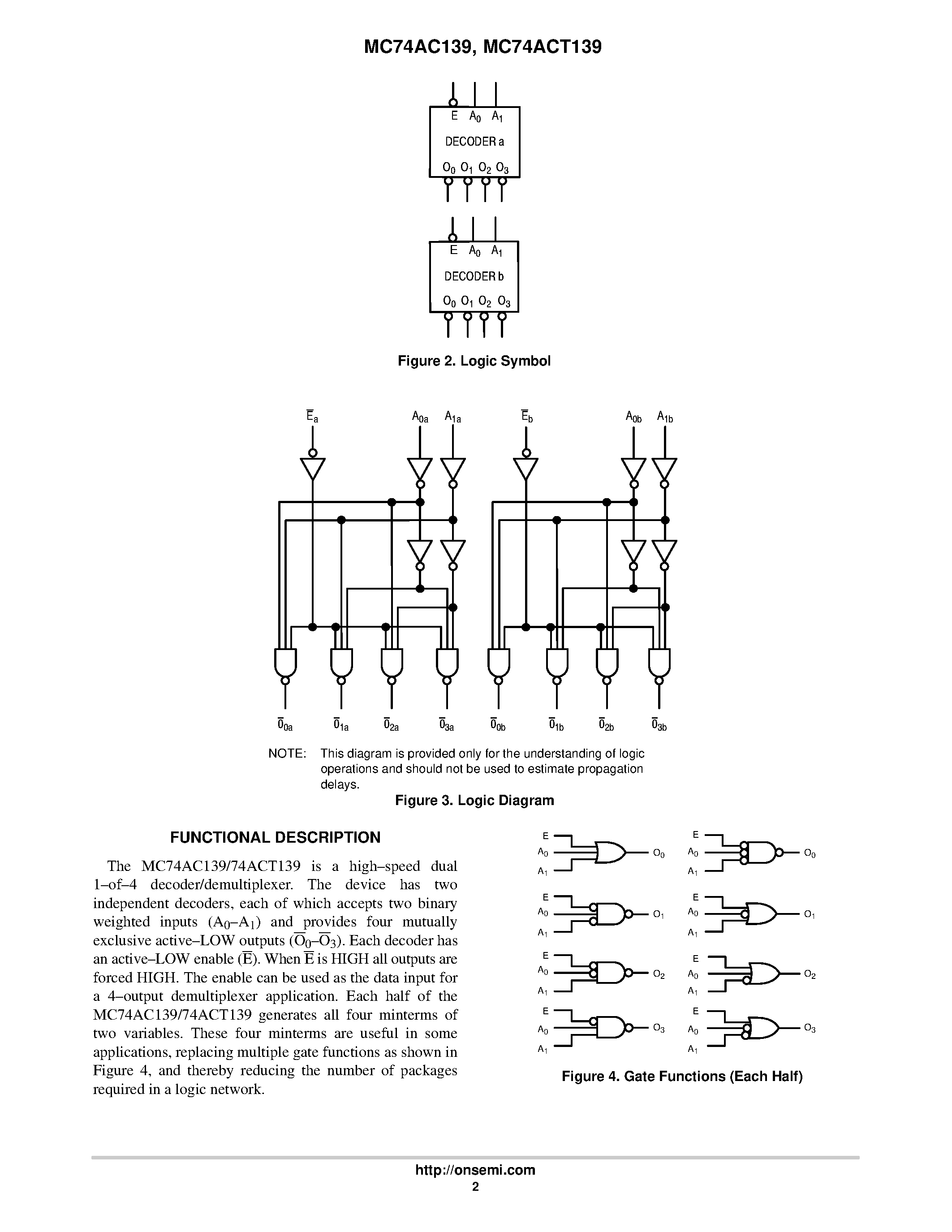 Даташит MC74AC139 - Dual 1-of-4 Decoder / Demultiplexer страница 2