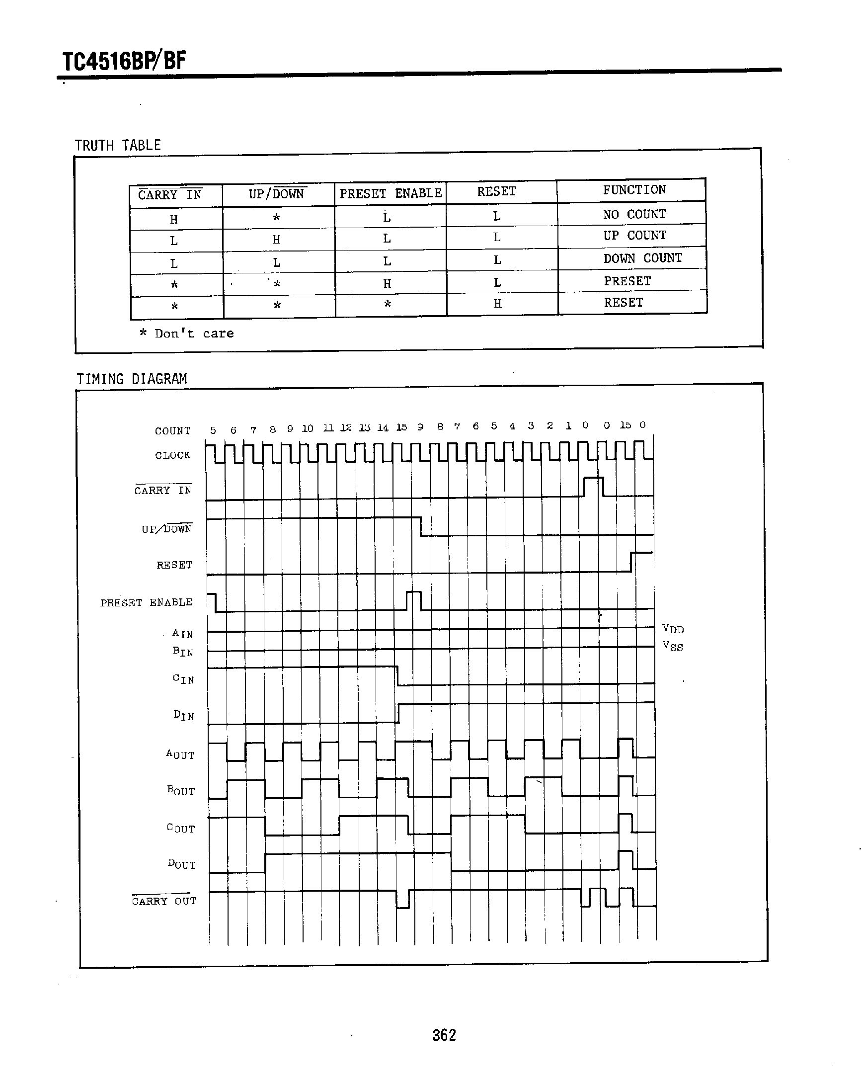 Даташит TC4516BF - Presettable Binary Up/Down Counter страница 2