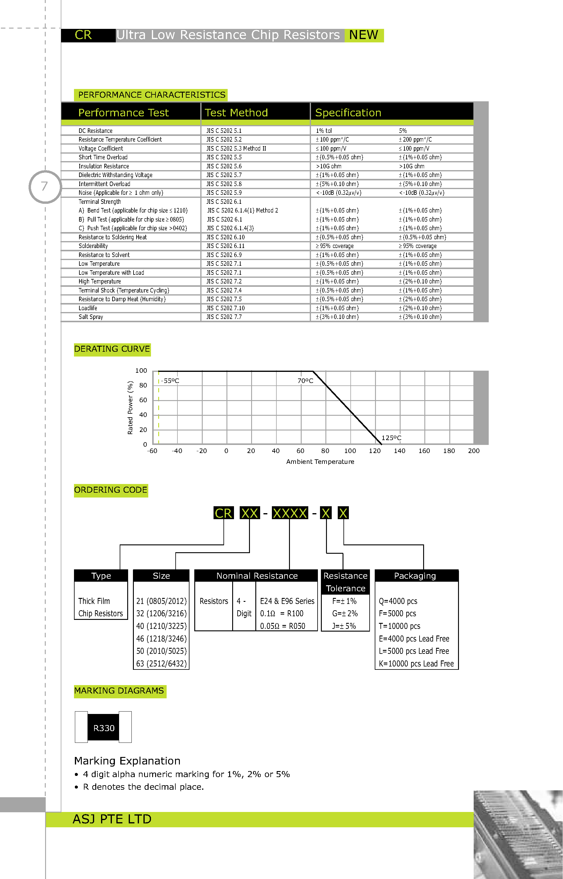 Datasheet CR32-1R00FF - (CRxx-xxx) Ultra Low Resistance Chip Resistors page 2