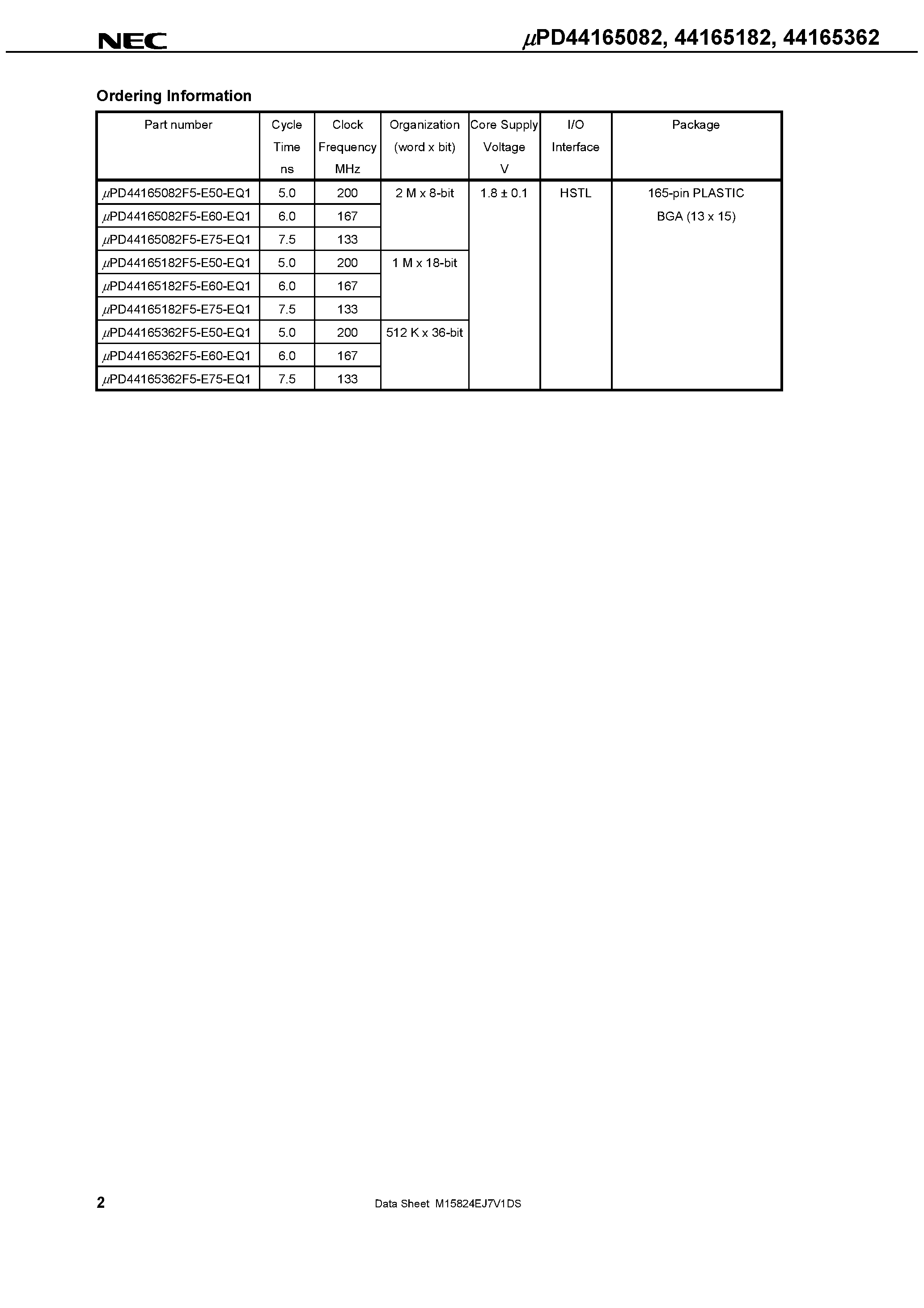 Даташит UPD44165082 - (UPD44165082/182/362) 18M-BIT QDRII SRAM 2-WORD BURST OPERATION страница 2