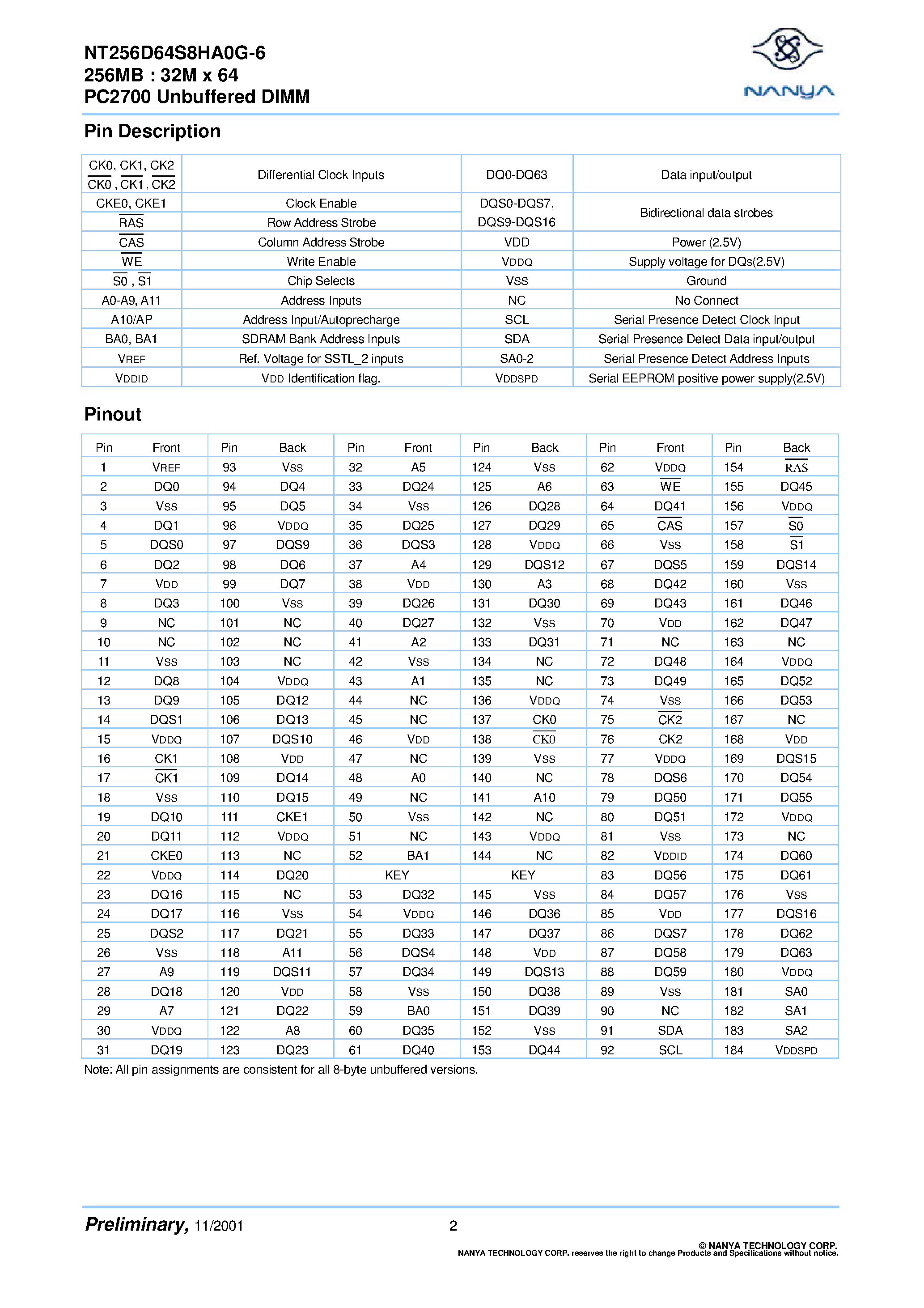 Даташит NT256D64S8HA0G-6 - 256MB DIMM страница 2