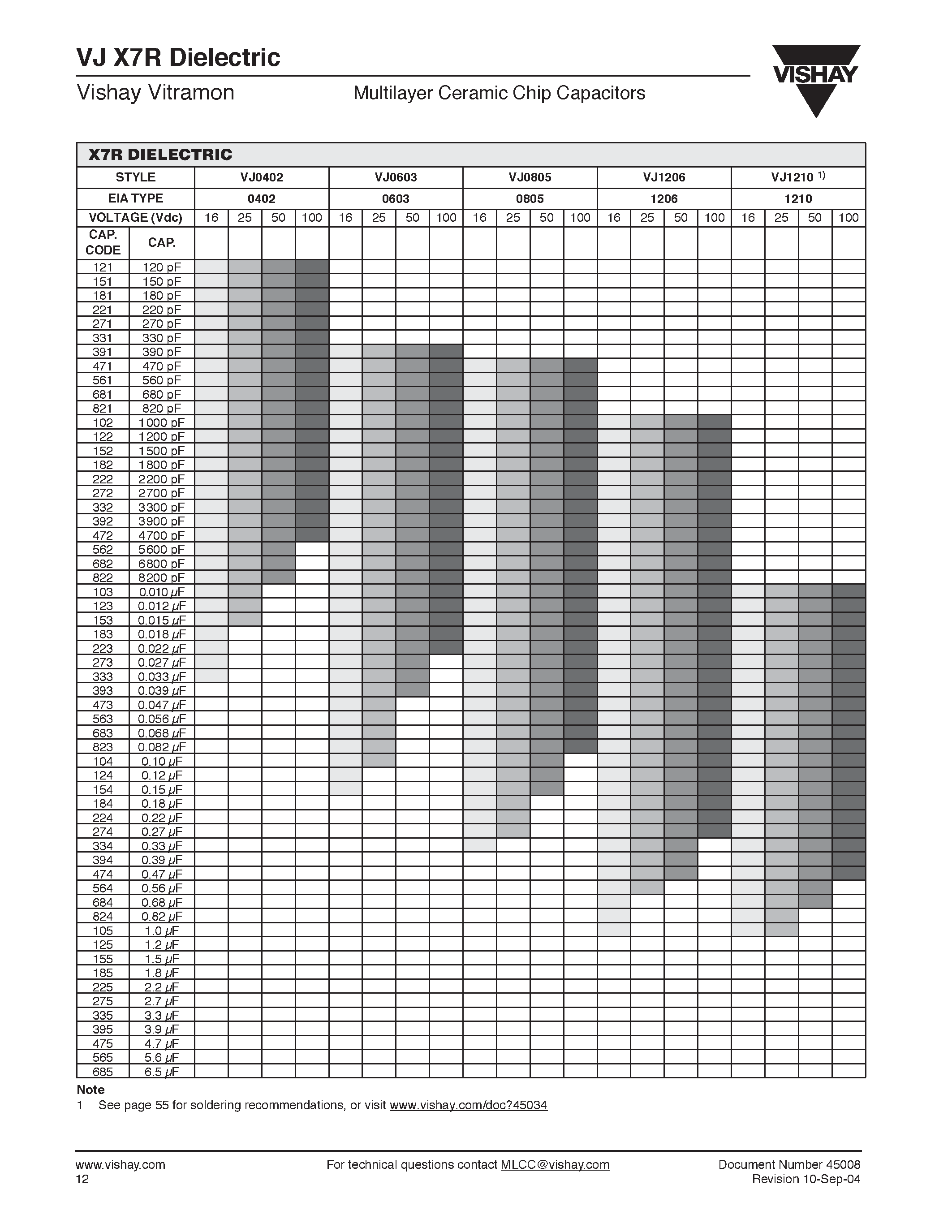 Datasheet VJ2220Yxxxx - (VJ Series) Multilayer Ceramic Chip Capacitors page 2