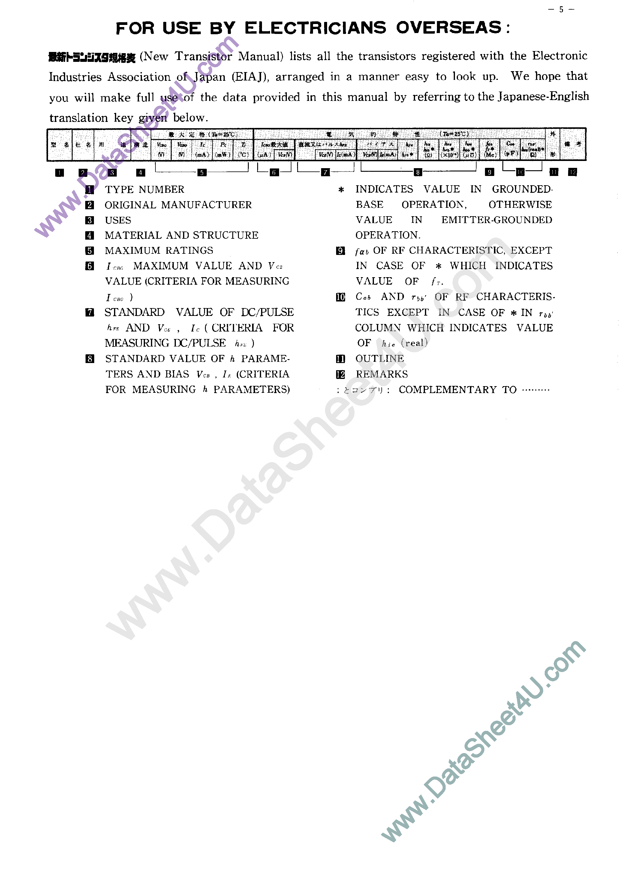 Datasheet 2SC1655A - (2SCxxxxA) Transistors page 1