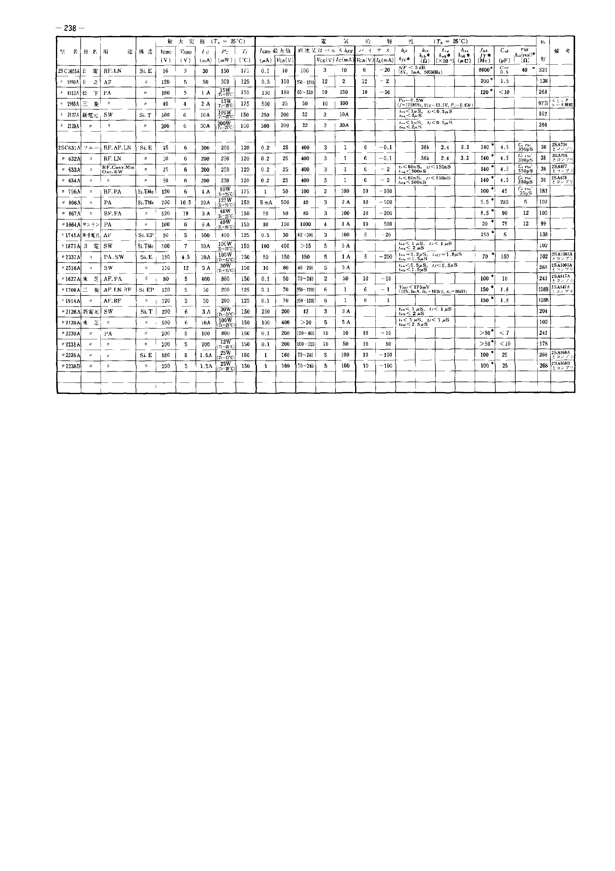 Datasheet 2SC1655A - (2SCxxxxA) Transistors page 2