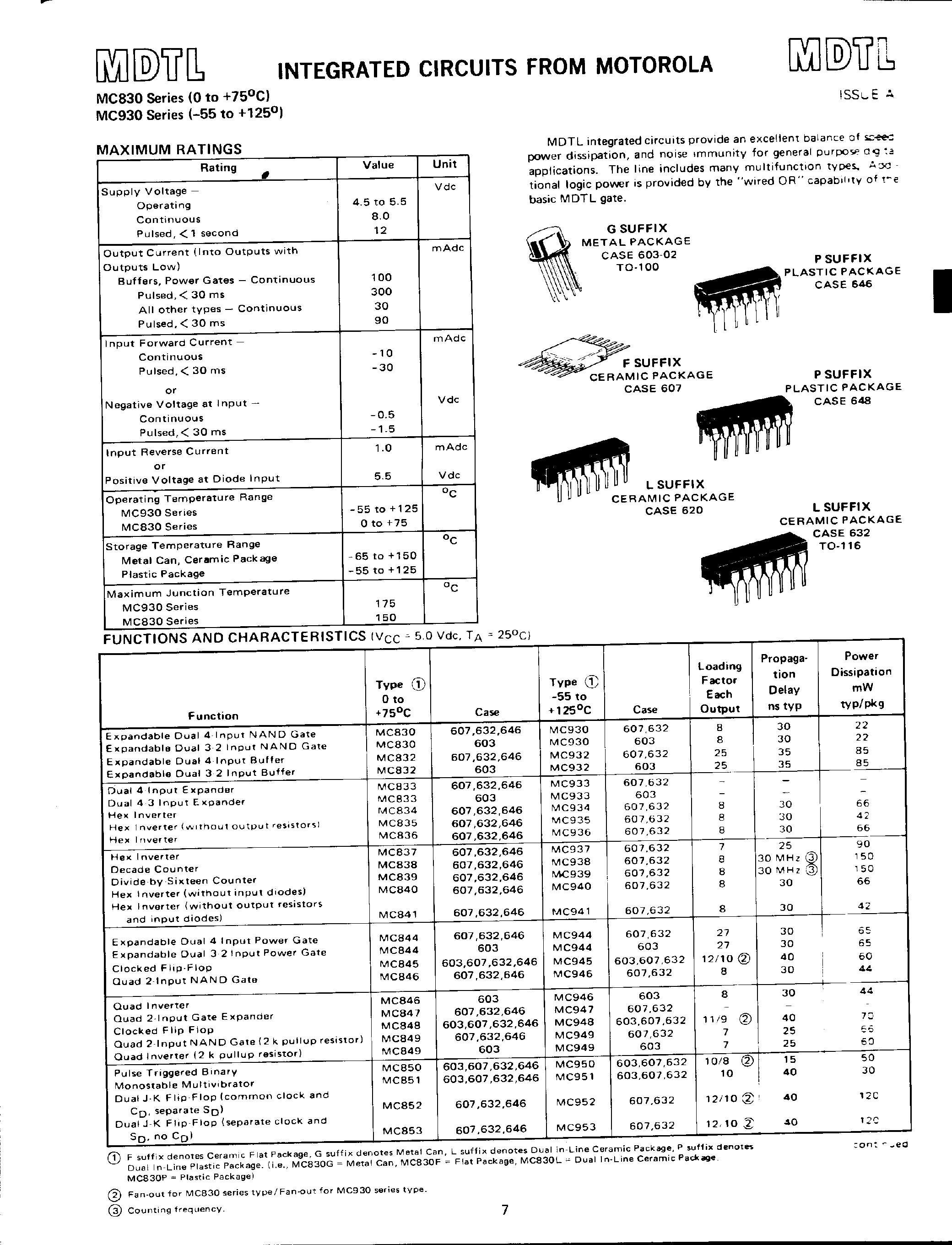 Datasheet MC845 - INTEGRATED CIRCUITS page 1