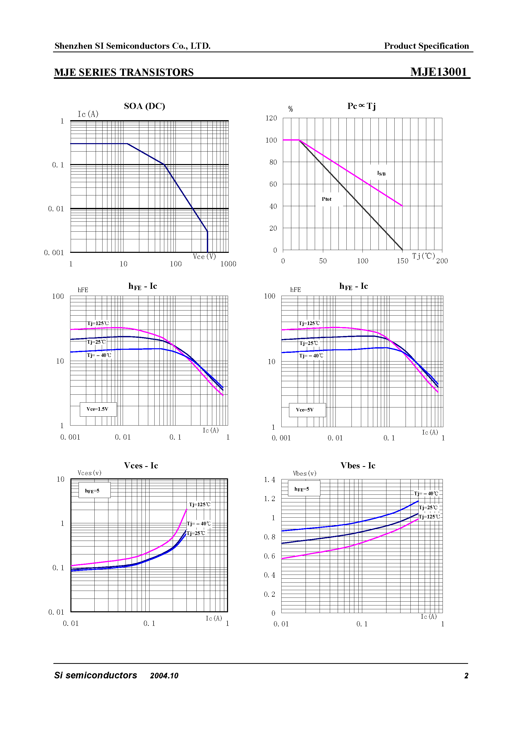 Datasheet MJE13001 - Transistors page 2