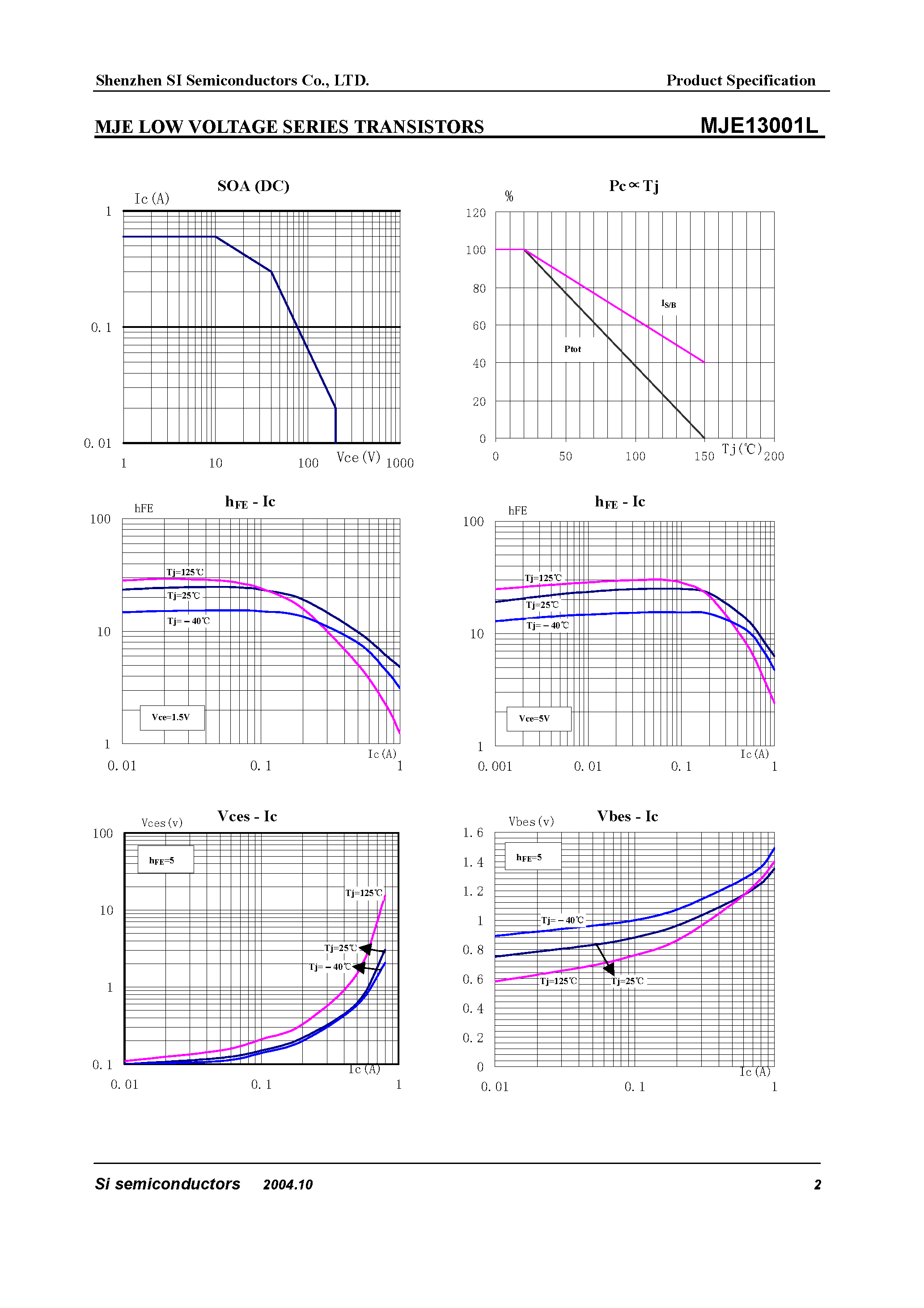 Datasheet MJE13001L - Transistors page 2