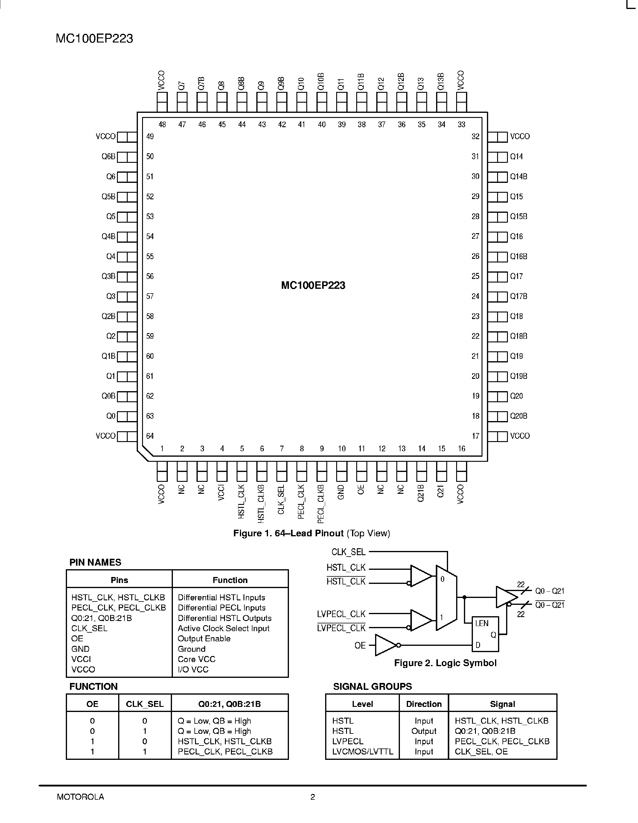 Datasheet MC100EP223 - Low Voltage 1:22 Differential PECL/HSTL Clock Driver page 2