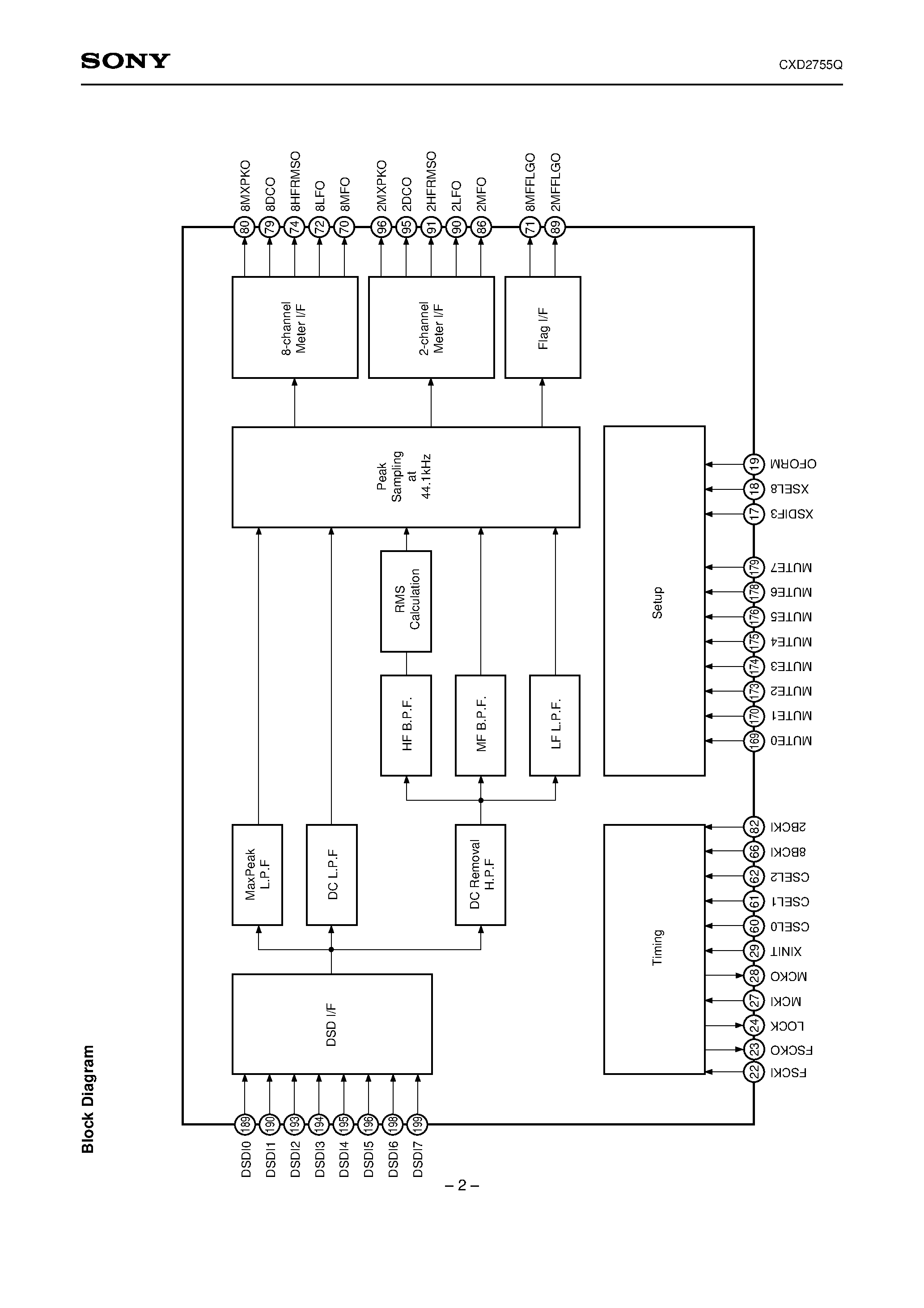 Datasheet CXD2755Q - Super Audio CD Format Book Annex D&E Conformalmetering page 2