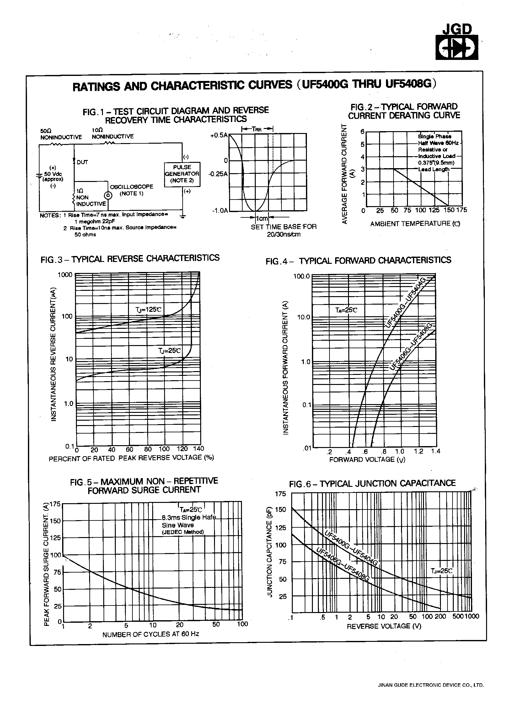 Datasheet UF5400G - (UF5400G - UF5408G) 3.0 AMP. GLASS PASSIVATED ULTRA FAST RECTIFIERS page 2