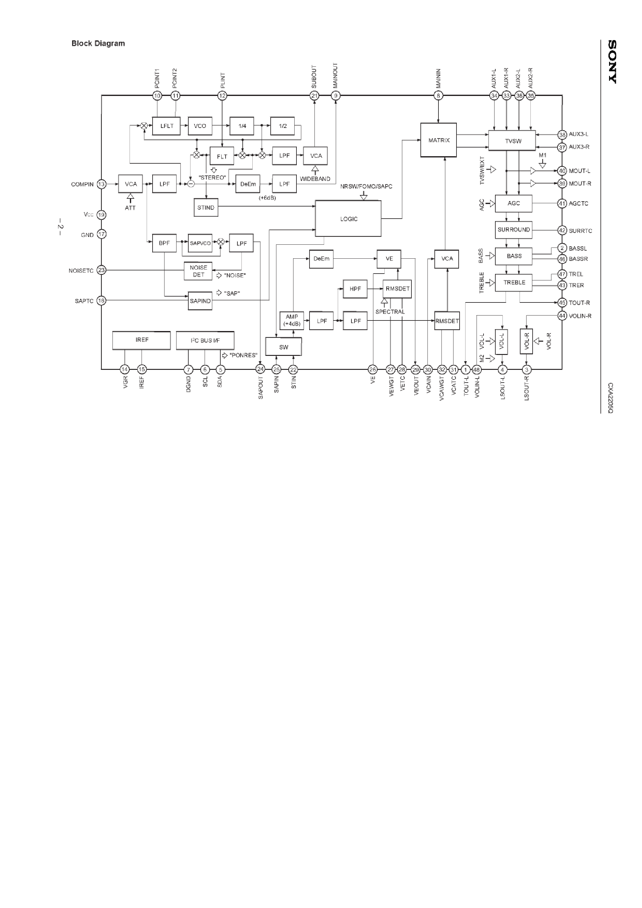 Datasheet CXA2205Q - US Audio Multiplexing Decoder page 2