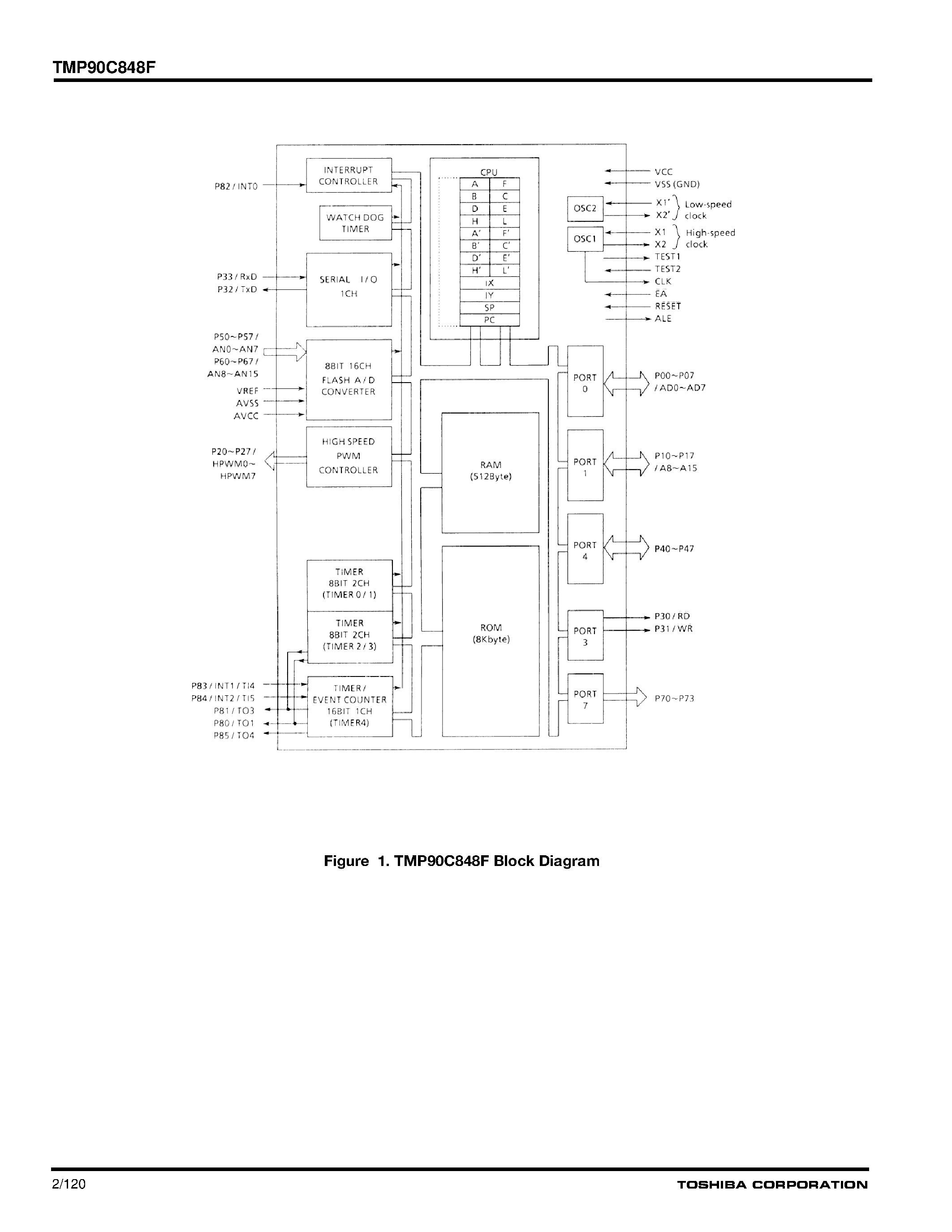 Даташит TMP90C848F - CMOS 8-Bit Microcontrollers страница 2