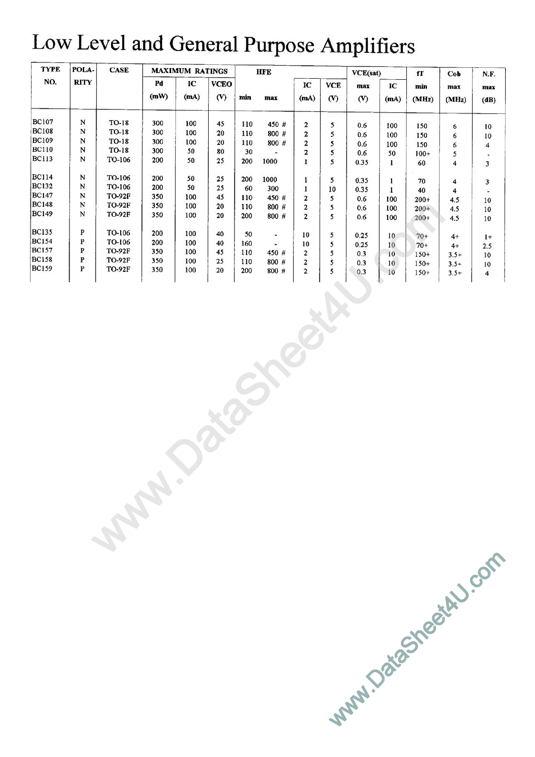 Datasheet BC107 - (BC1xx) Low Level and General Purpose Amplifiers page 1