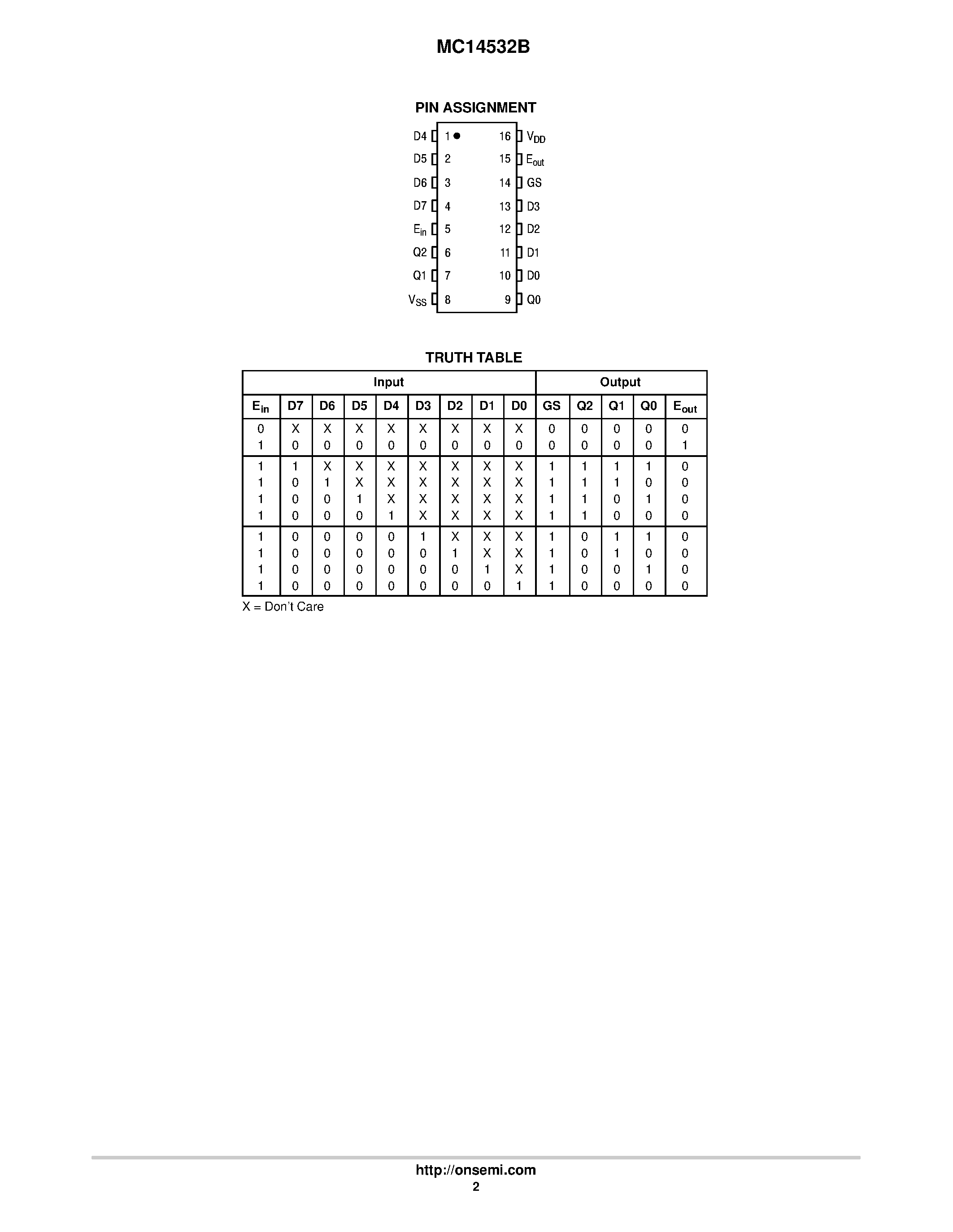 Даташит MC14532B - 8-Bit Priority Encoder страница 2