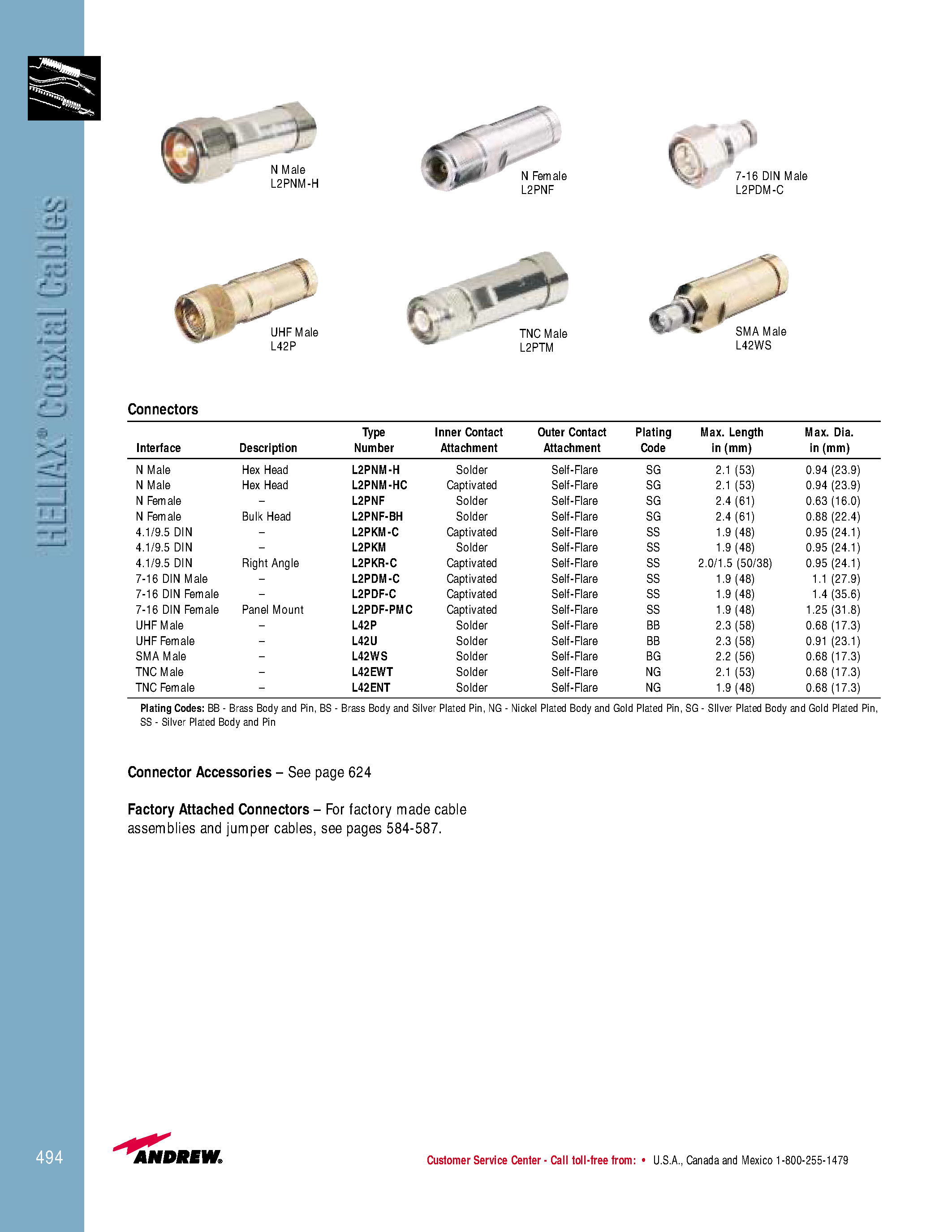 Даташит L2PNM-H - Coaxial Cables страница 2