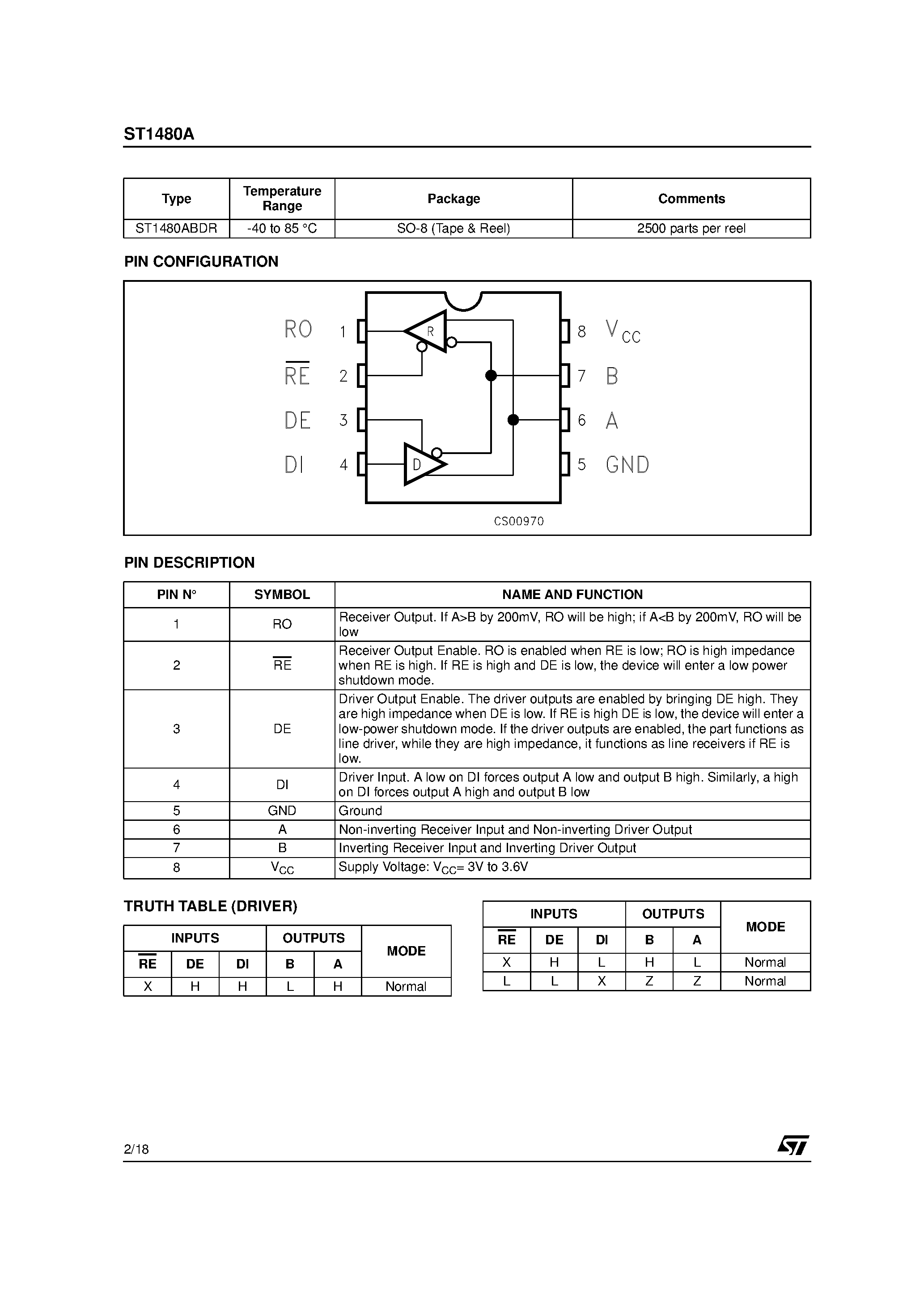 Datasheet ST1480A - TRASMIT AT UP TO 12MBPS TRUE RS-485/RS-422 TRANSCEIVER page 2